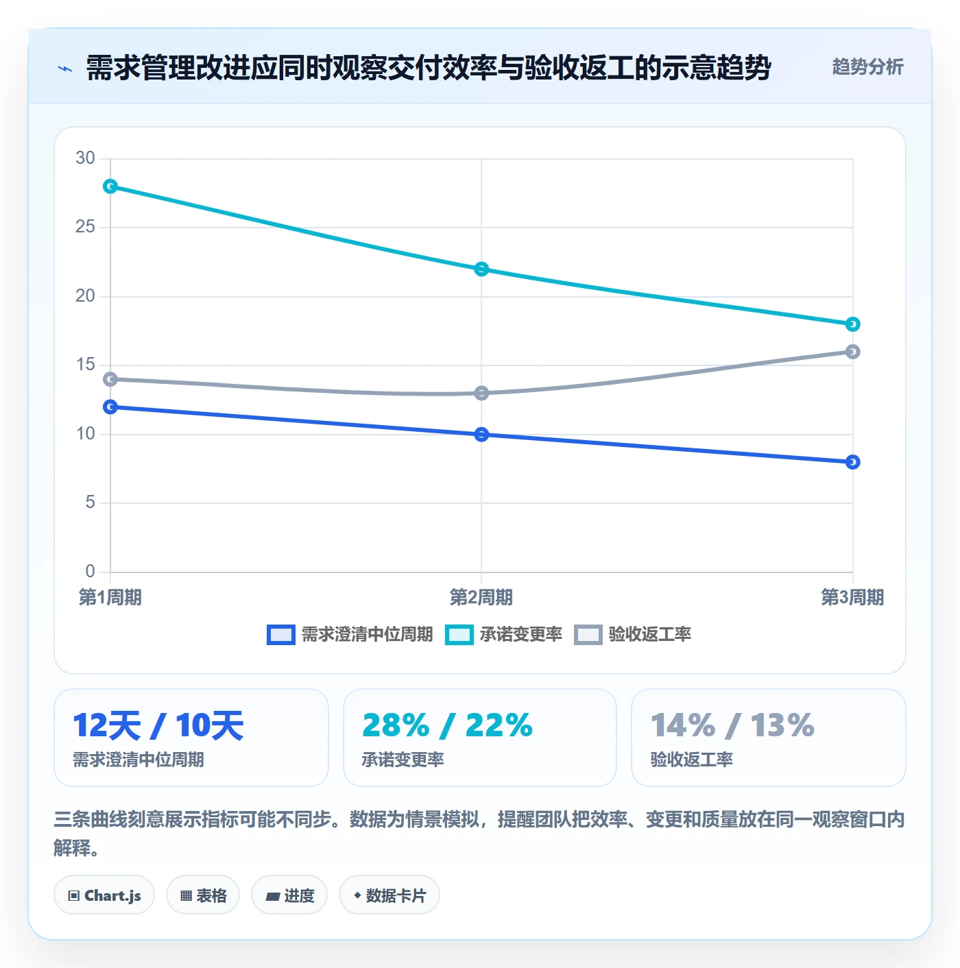 需求最佳实践:研发团队需求管理落地方案,常见问题