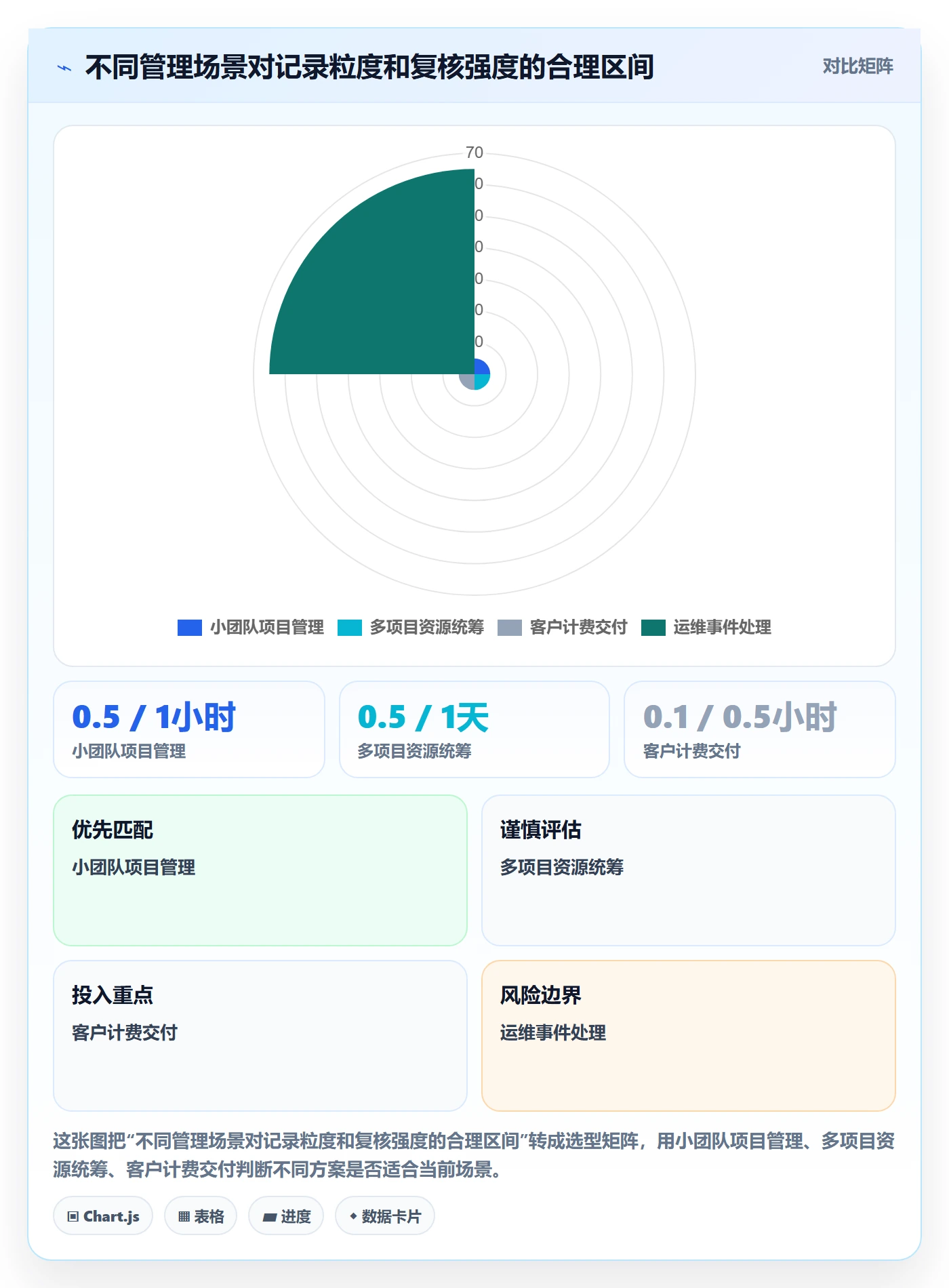 工时管理如何做好工时？项目经理制度设计与操作步骤