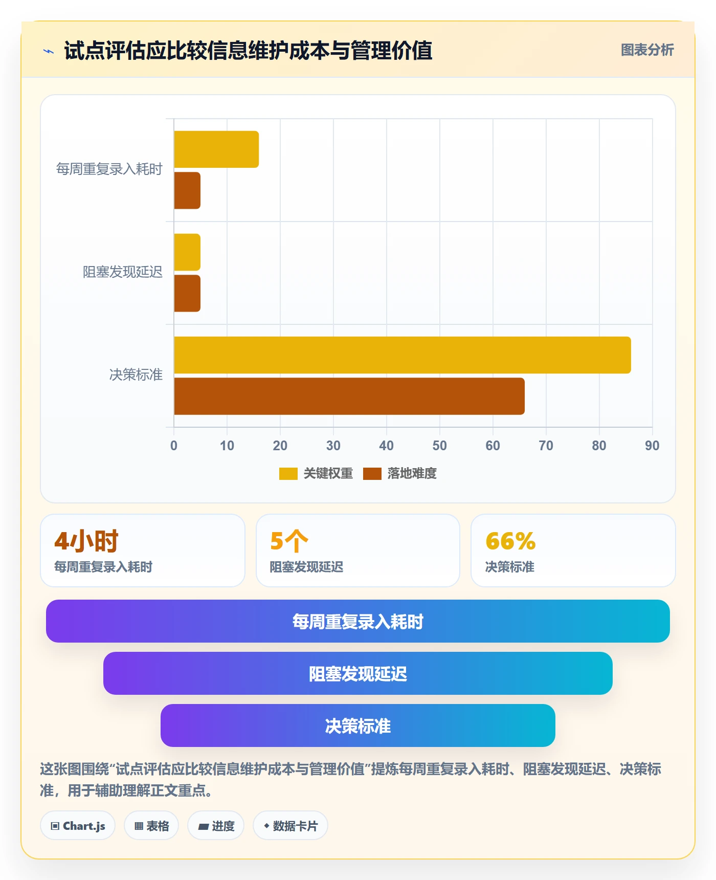 动态管理指南：项目负责人如何做好进度跟踪，制度设计全流程