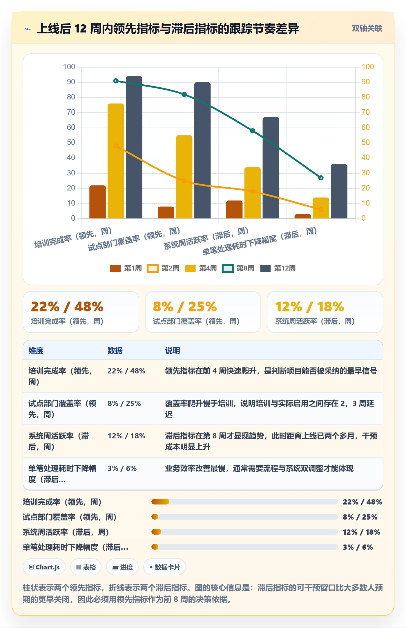 项目目标如何做好成功标准?PMO最佳实践与操作步骤