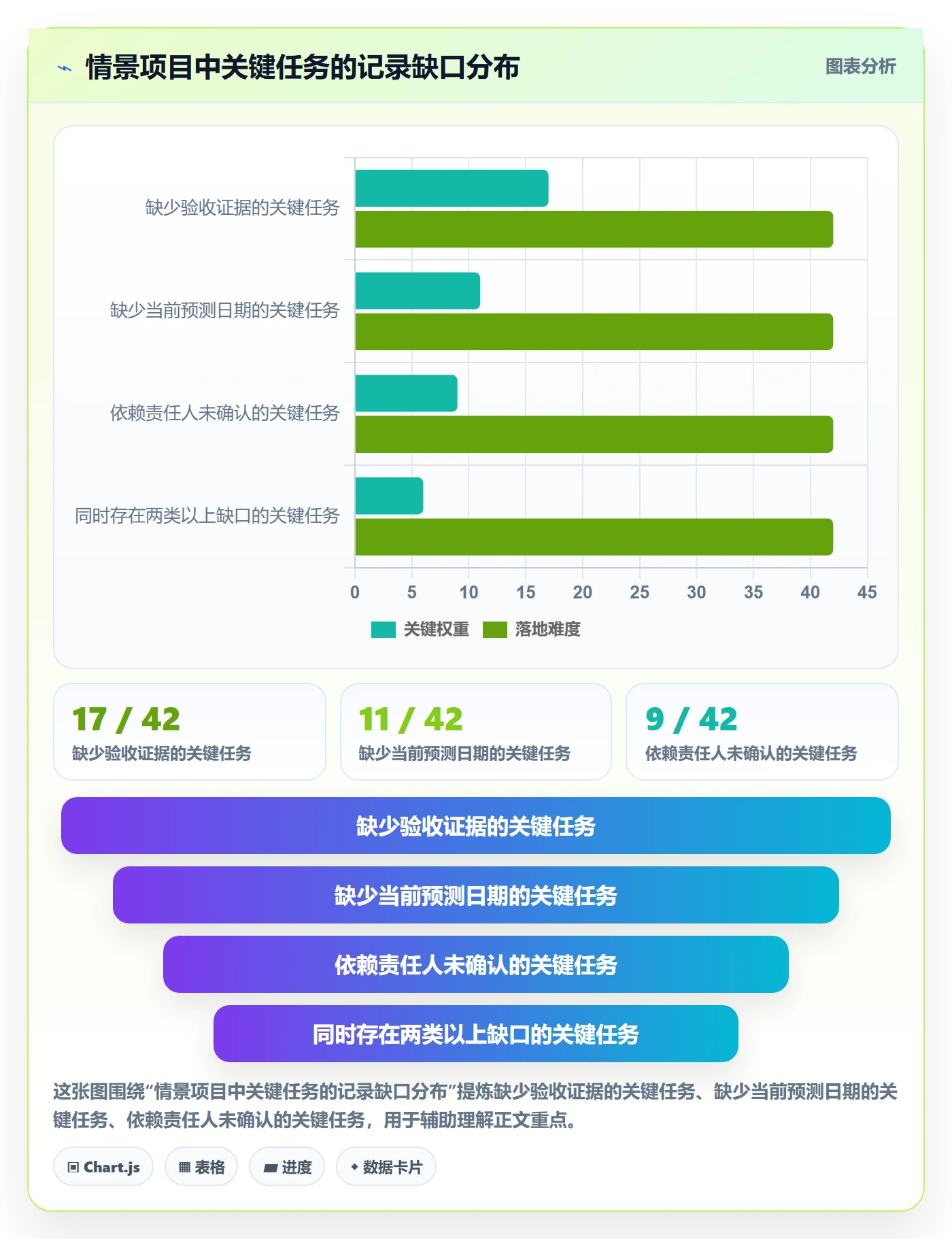 更新记录管理方法大全:项目负责人进度跟踪入门指南落地清单