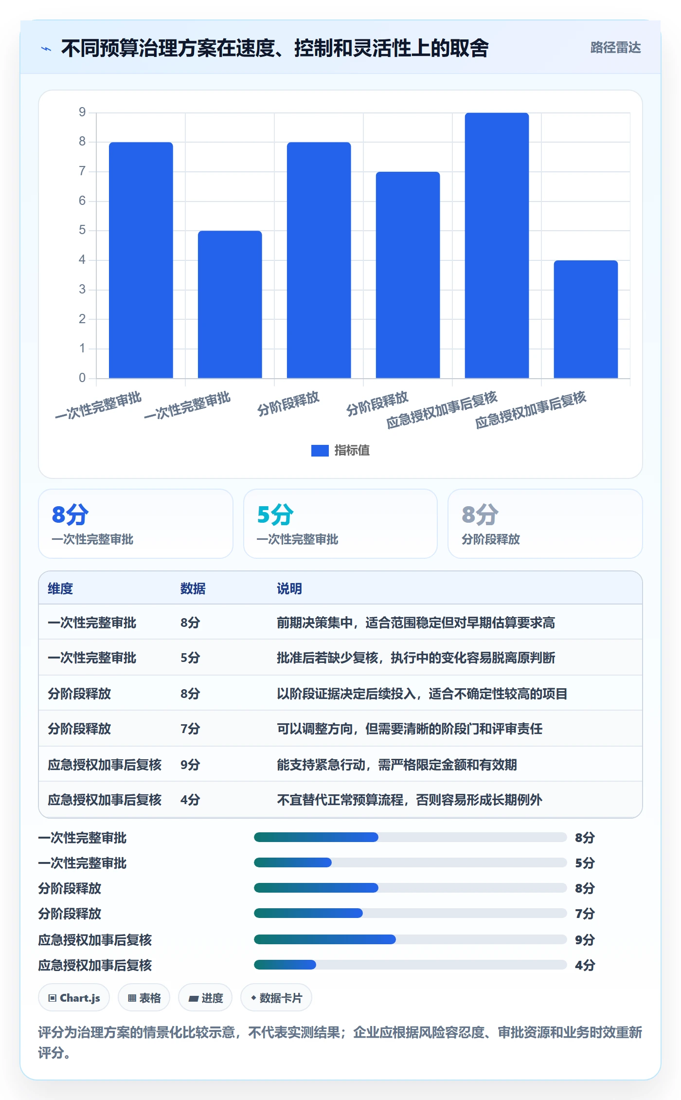 预算管理如何做好预算申请?PMO风险控制与操作步骤