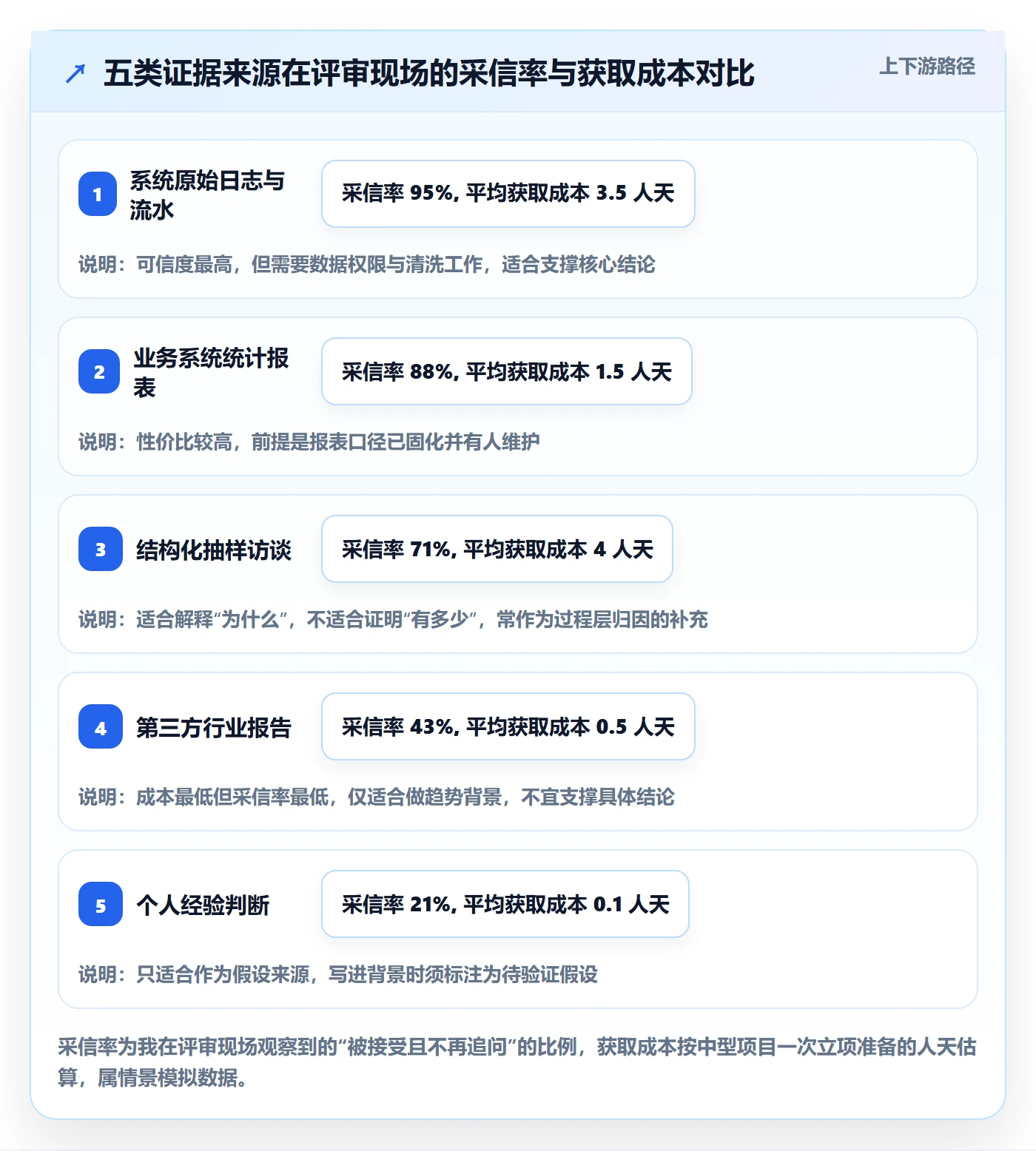 项目立项如何做好项目背景?项目经理数据分析与操作步骤