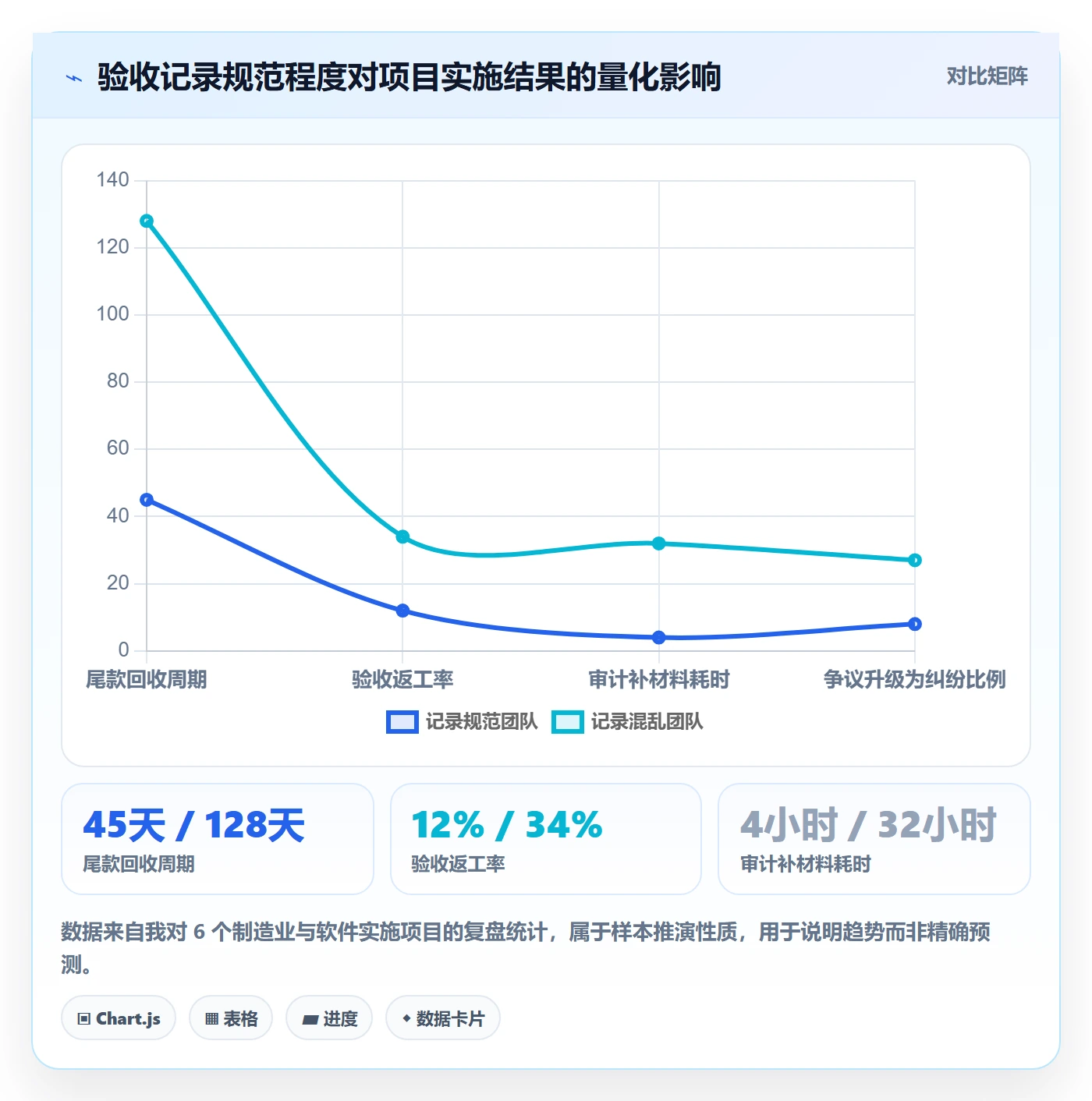 验收记录管理指南：实施团队如何做好任务验收，协同管理全流程