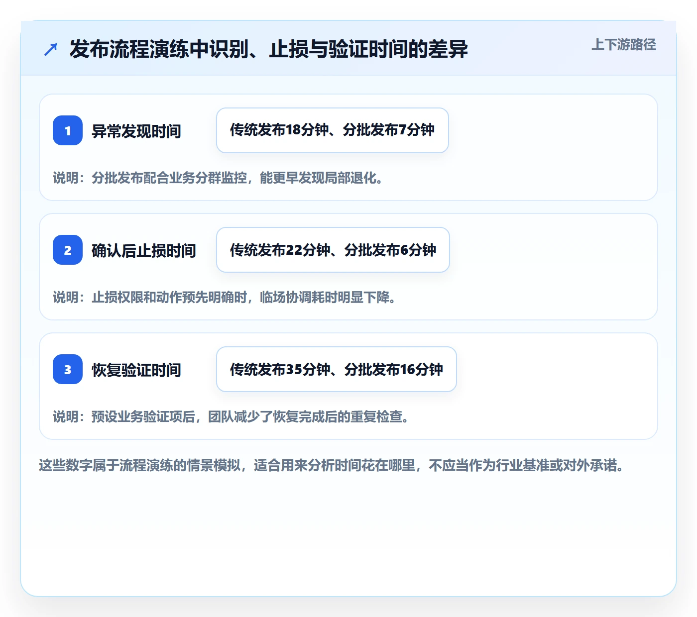发布管理回滚全流程:实施团队流程优化与一文讲清