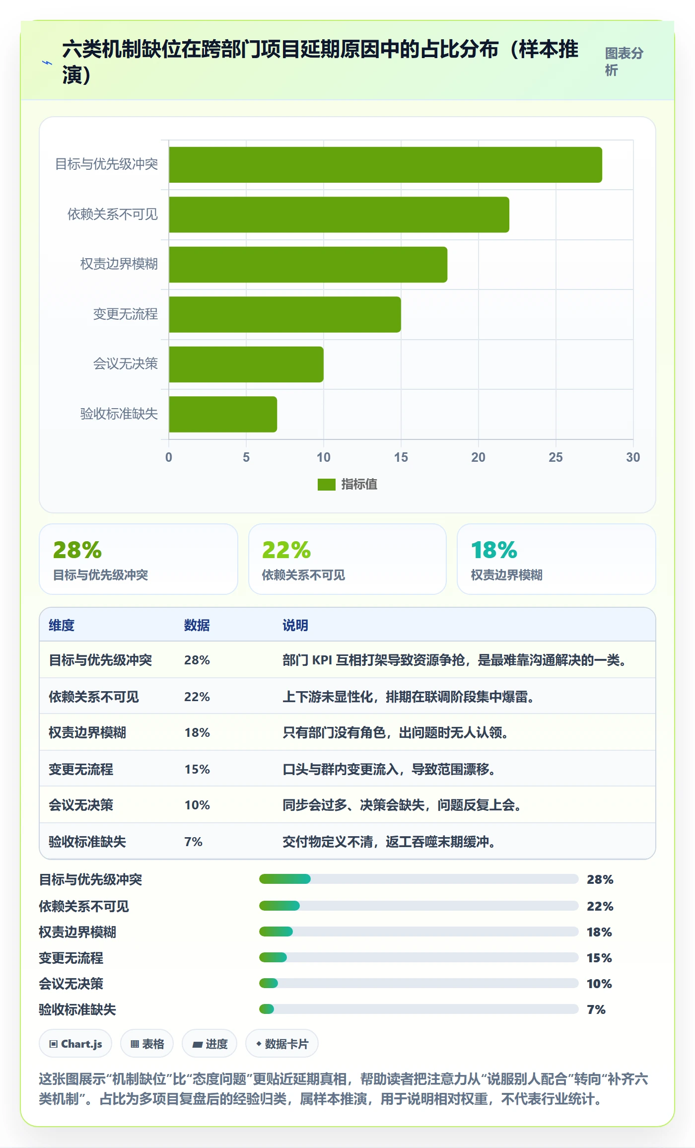 工作计划最佳实践：跨部门团队项目规划落地方案，常见问题