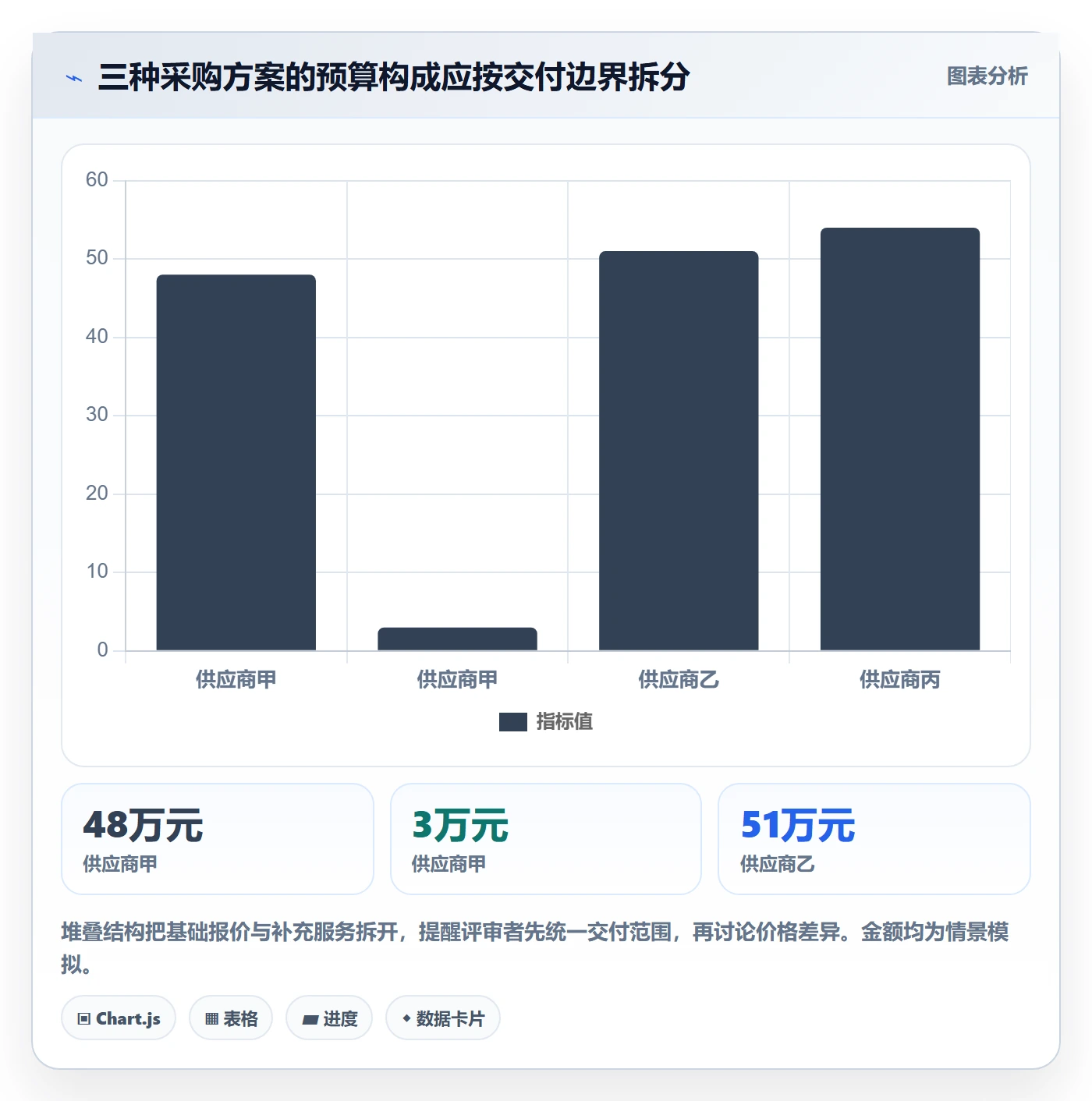 成本管理如何做好采购成本?项目成员效率提升与操作步骤
