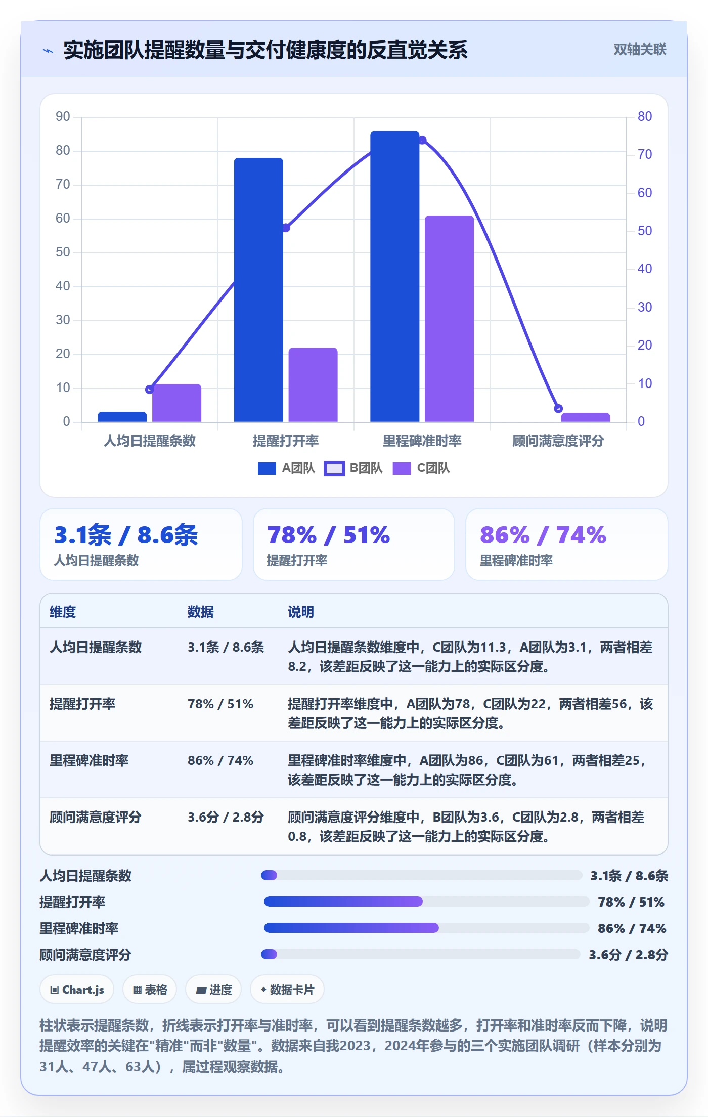自动提醒流程与规范：实施团队任务提醒效率提升关键指标
