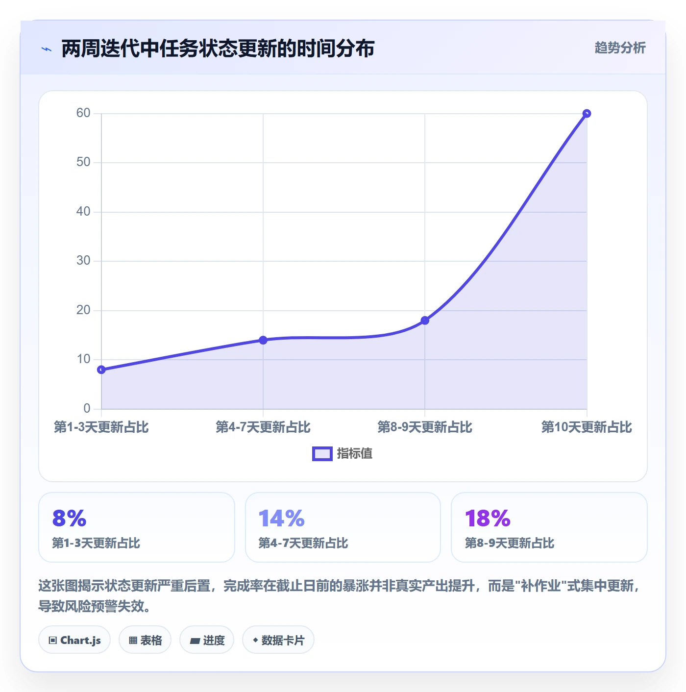 进度管理完成率教程:项目成员落地方案,避坑指南