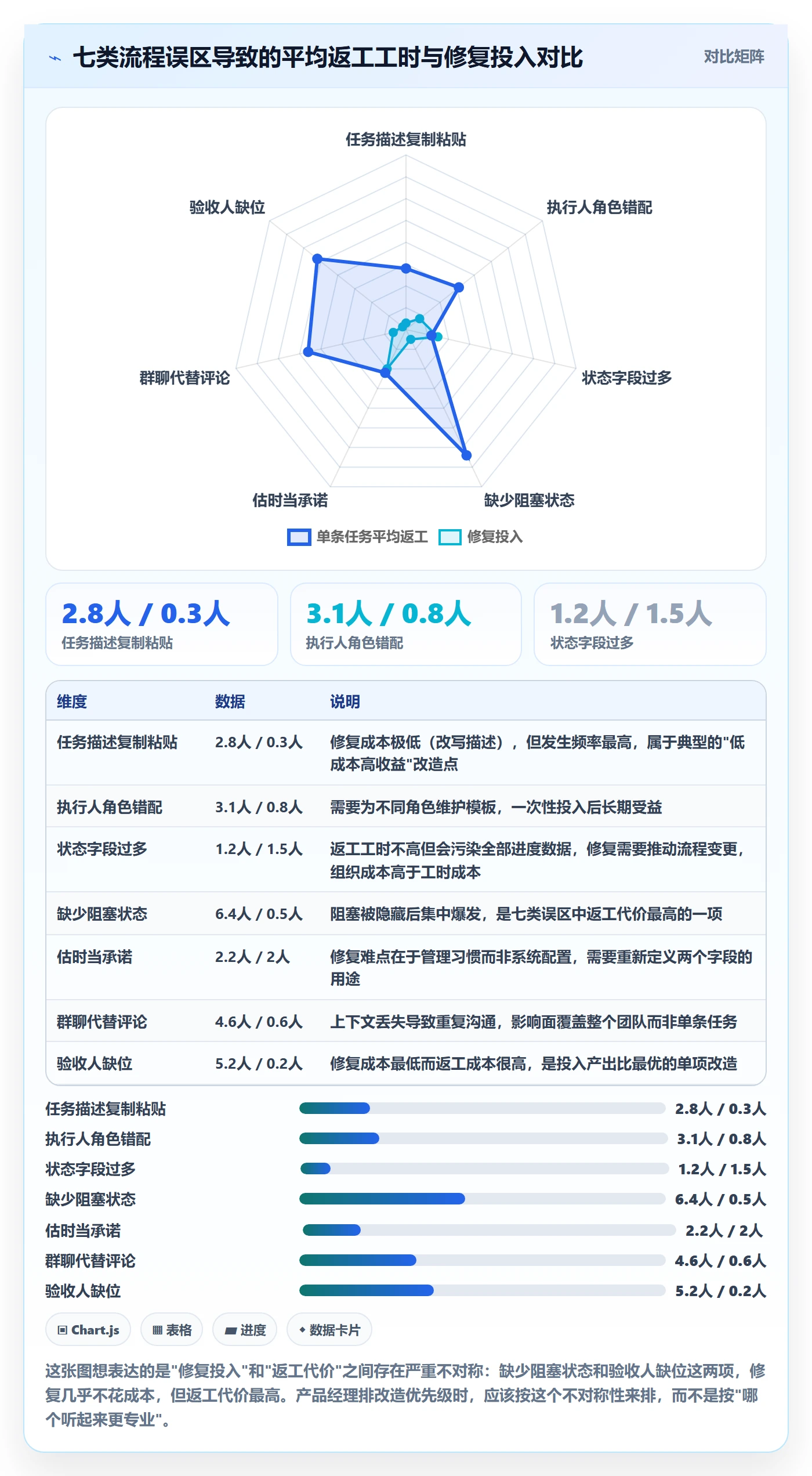 任务管理执行人全流程：产品经理入门指南与一文讲清