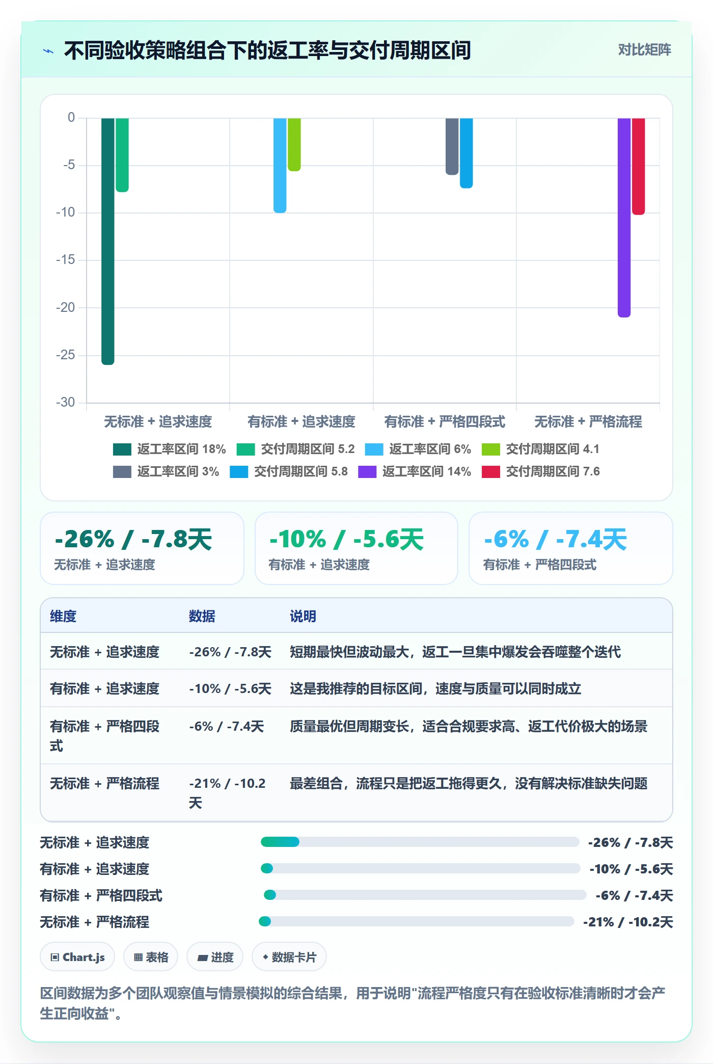返工最佳实践：产品经理任务验收入门指南，常见问题