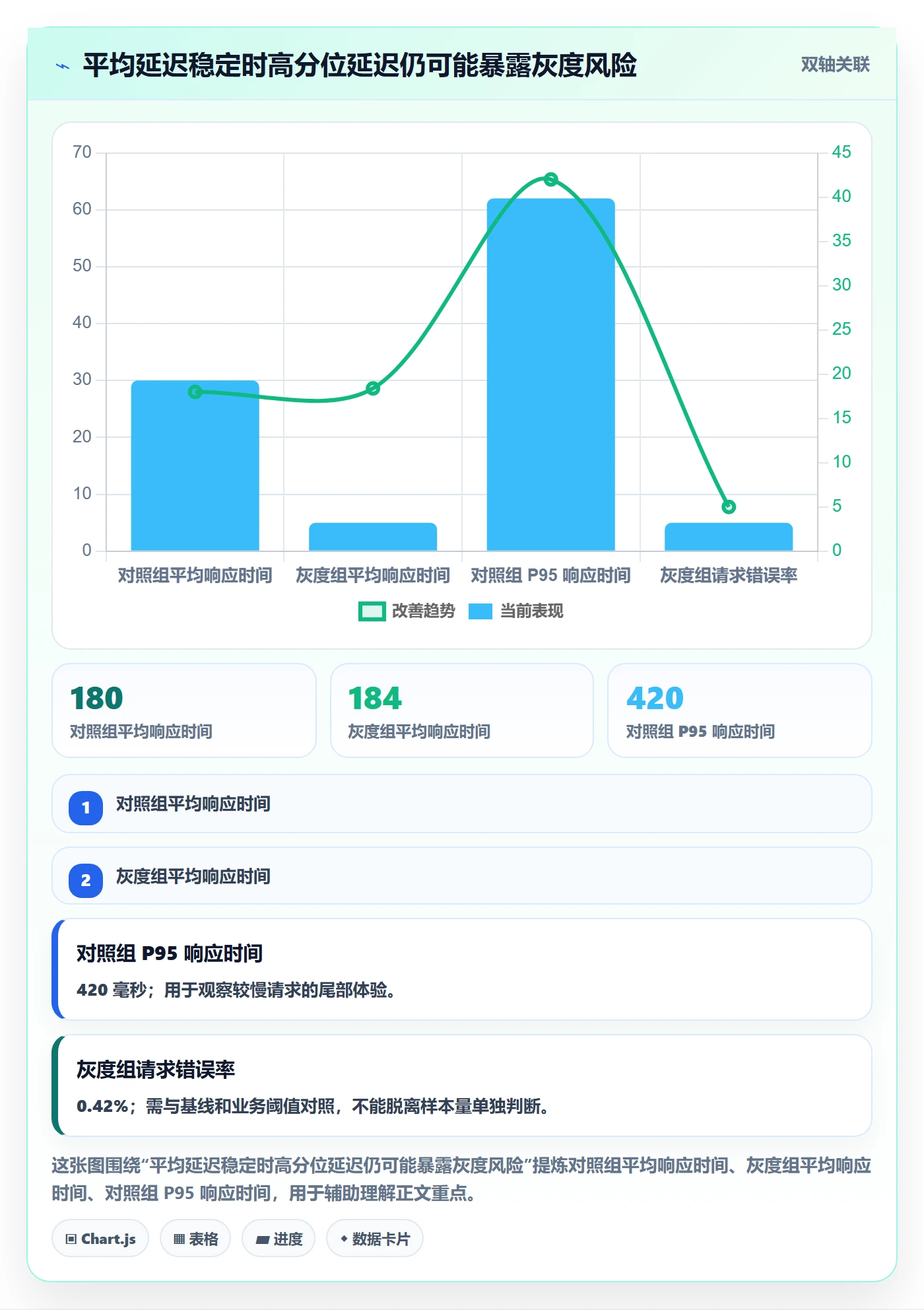 发布管理如何做好灰度发布?项目经理协同管理与操作步骤