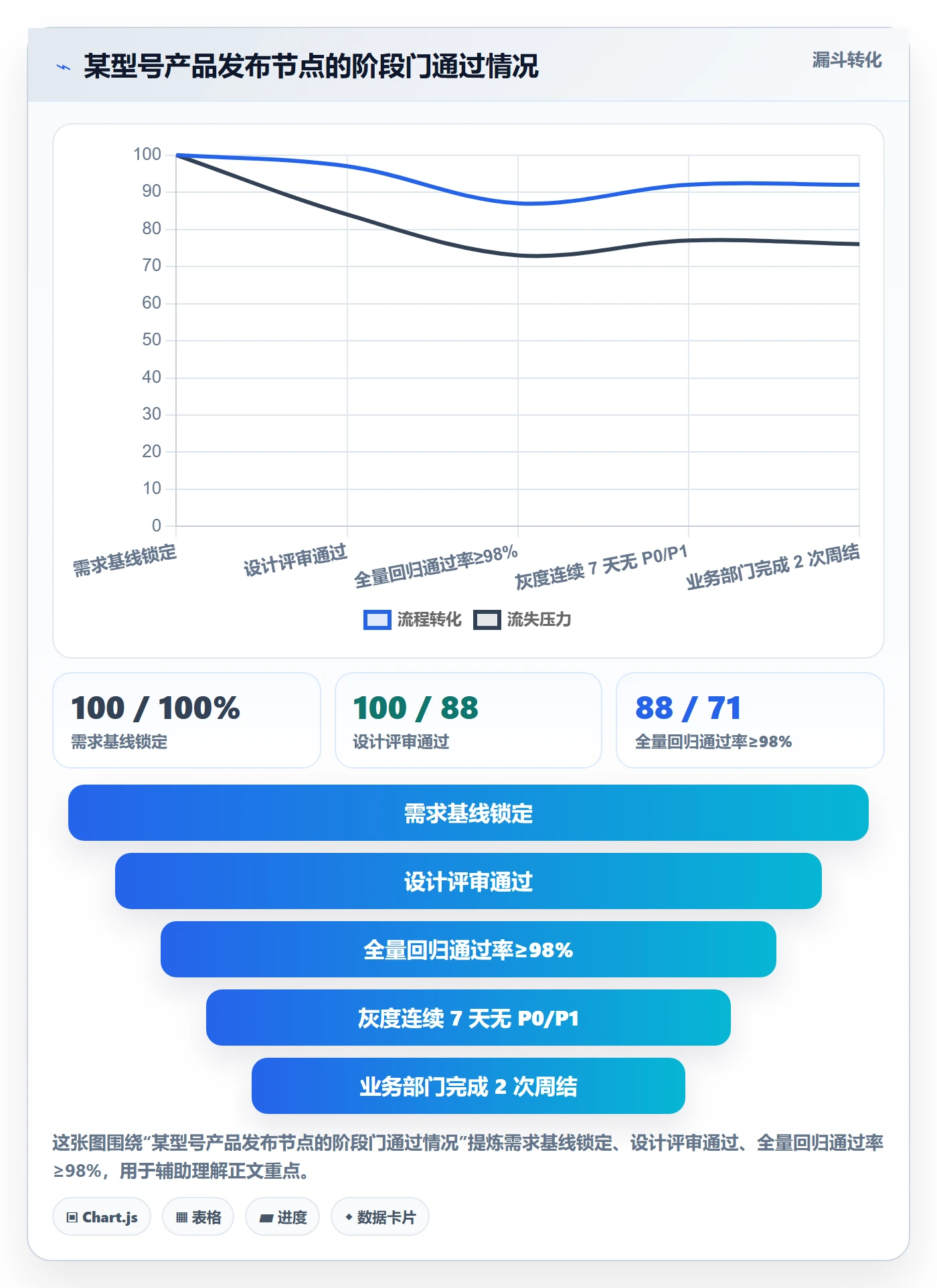 节点日期最佳实践:企业管理者里程碑协同管理,常见问题