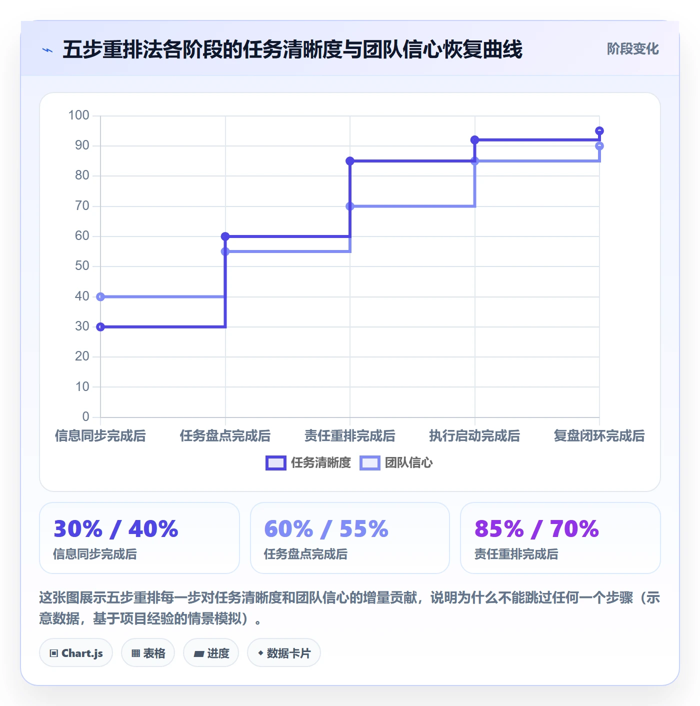取消落地方案:项目成员开展任务执行的落地方案案例解析