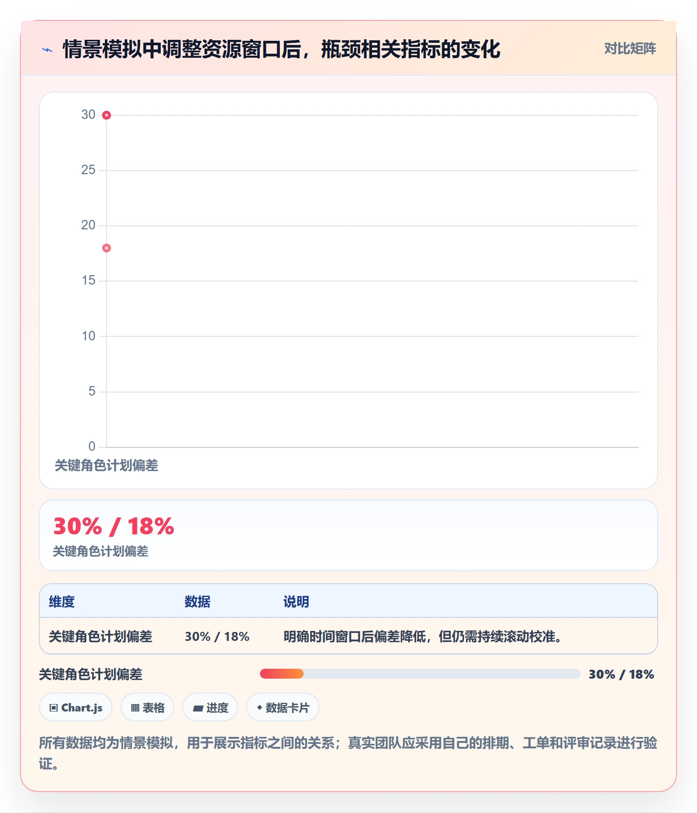 人力资源计划如何做好投入比例?项目经理数据分析与操作步骤