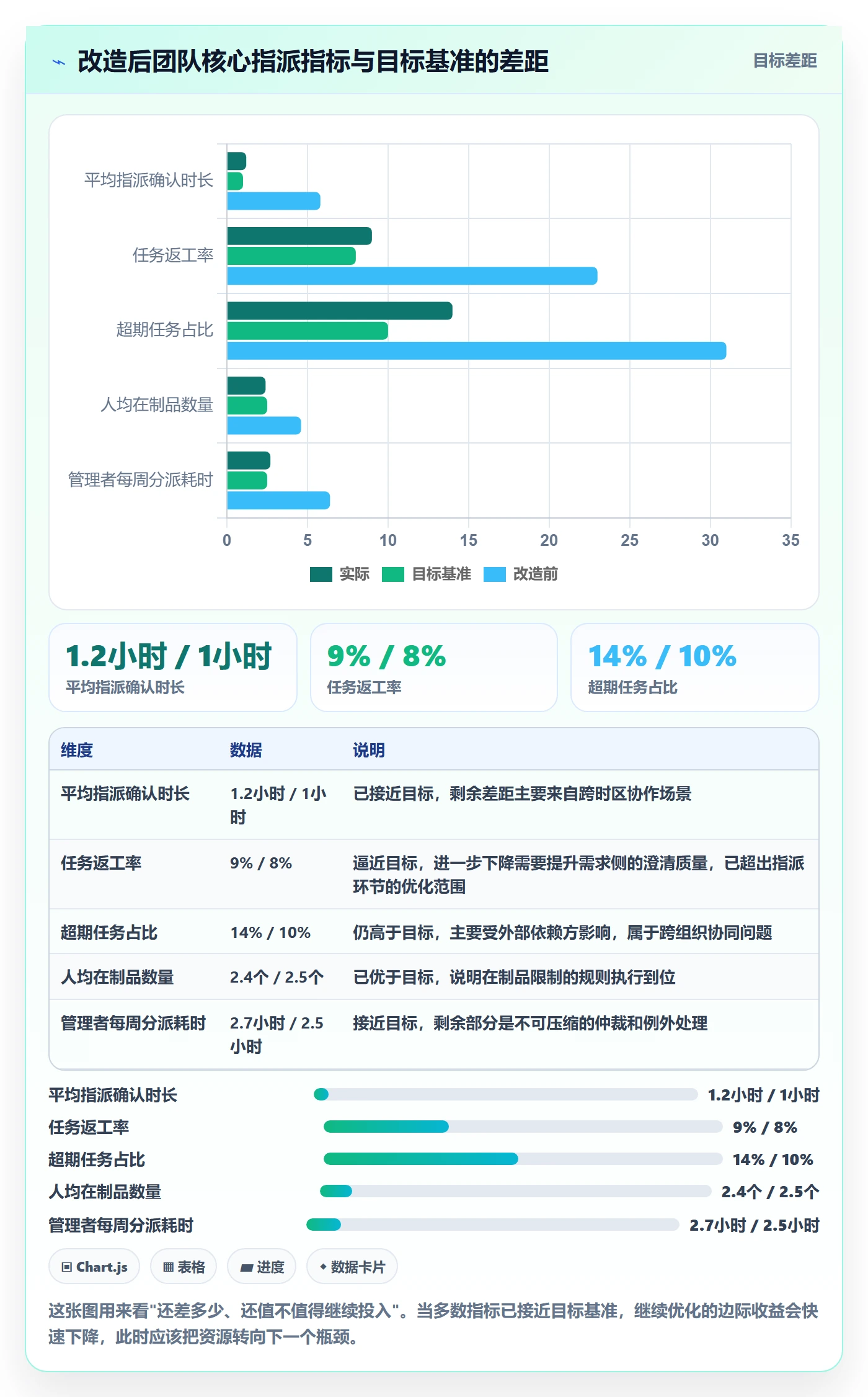 指派管理方法大全:管理层任务分派效率提升落地清单