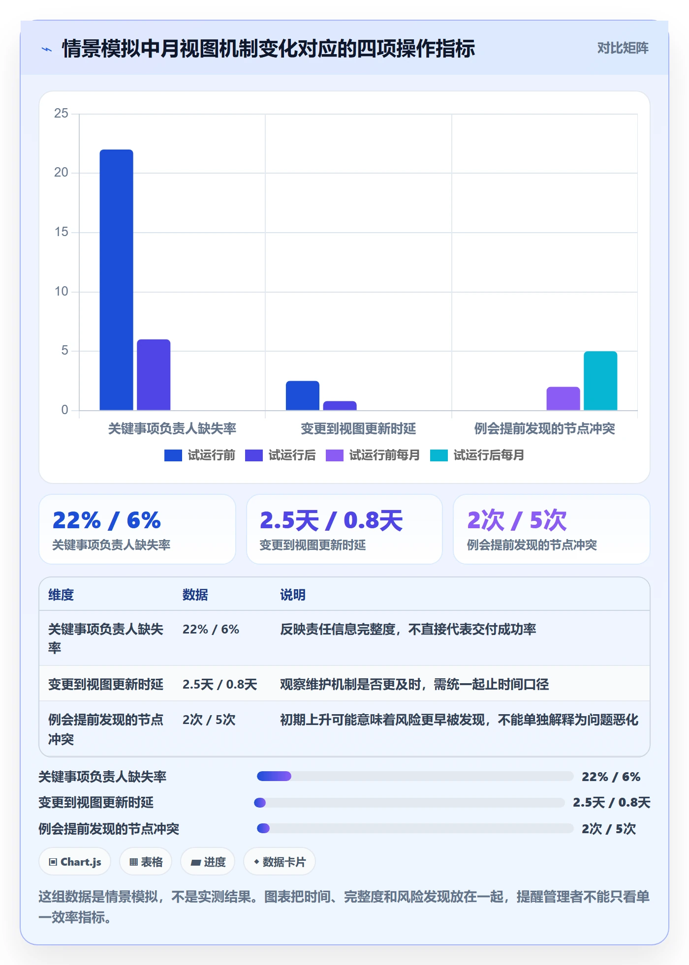 日历视图月视图教程:管理层效率提升,避坑指南