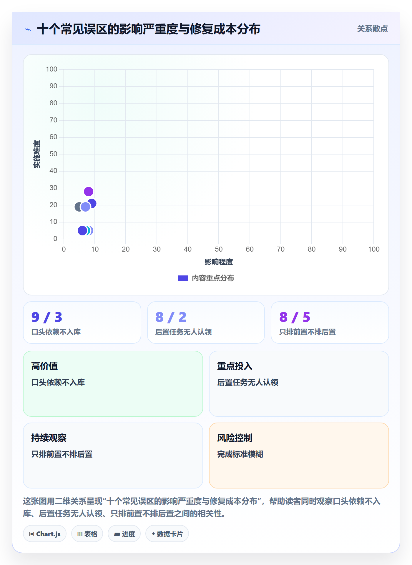 任务依赖后置任务教程:研发团队落地方案,避坑指南