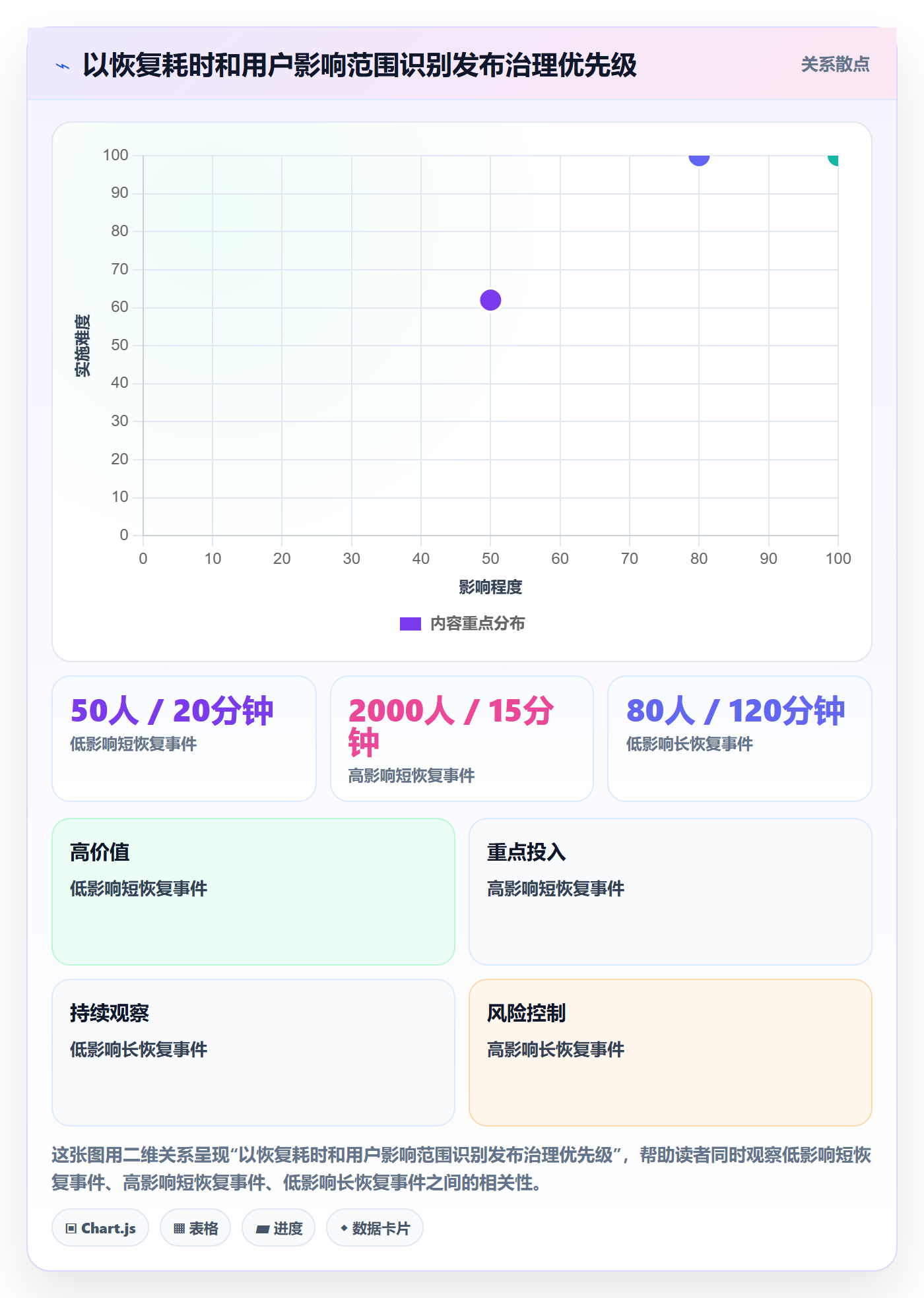 回滚怎么做?企业管理者协同管理:发布管理从0到1