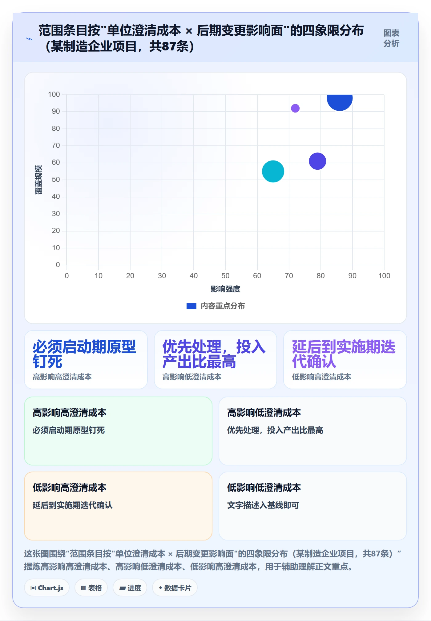交付范围实操方法:实施团队提升项目范围效率的入门指南方法与模板