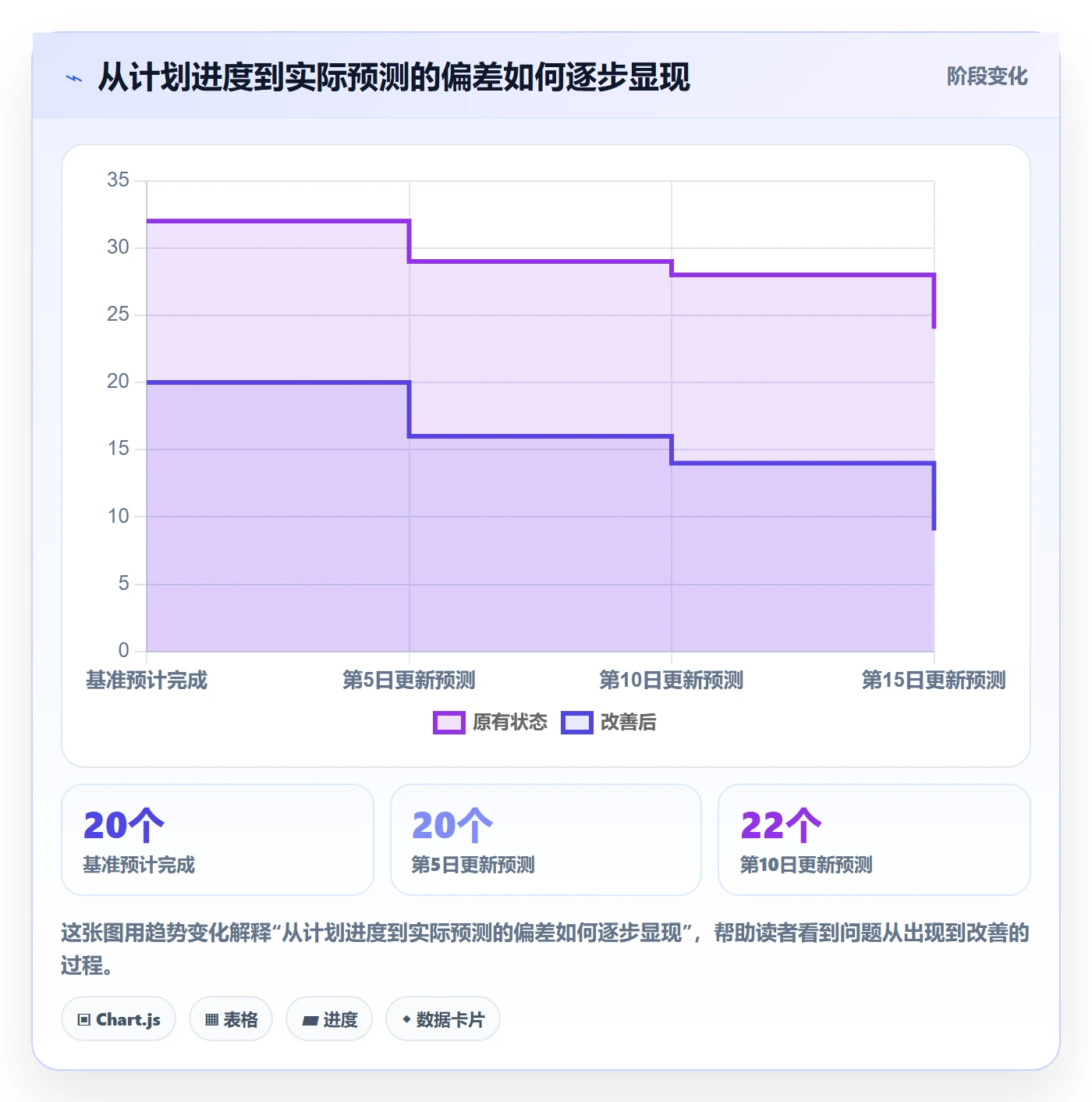 实际时间最佳实践:企业管理者甘特图实操方法,常见问题