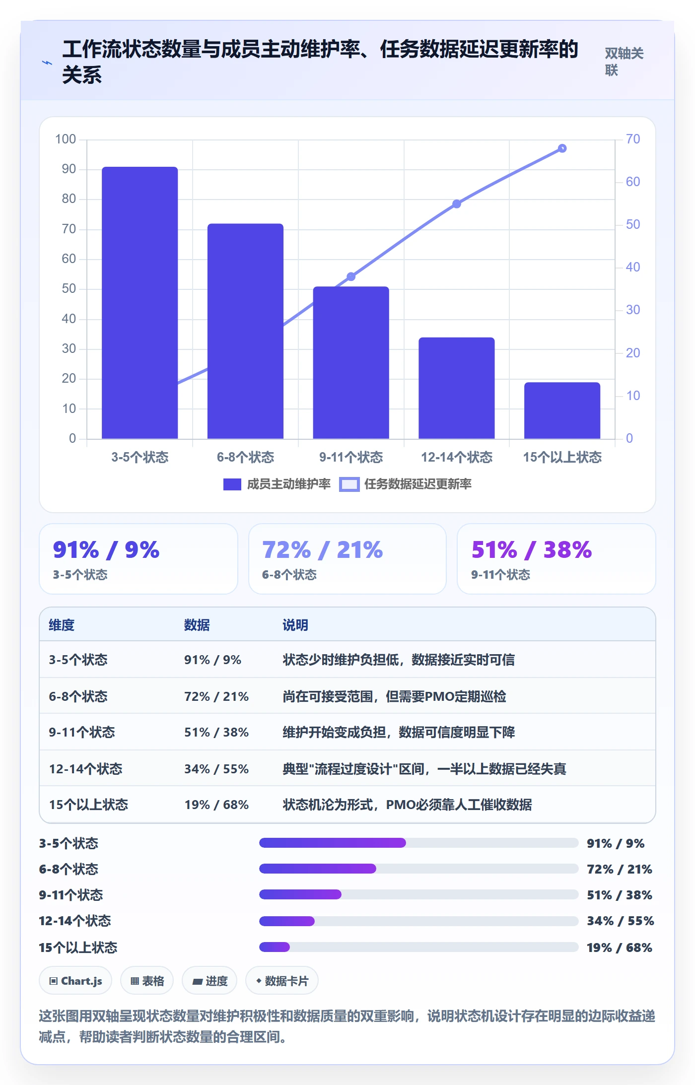 工作项最佳实践：PMO任务管理制度设计，常见问题