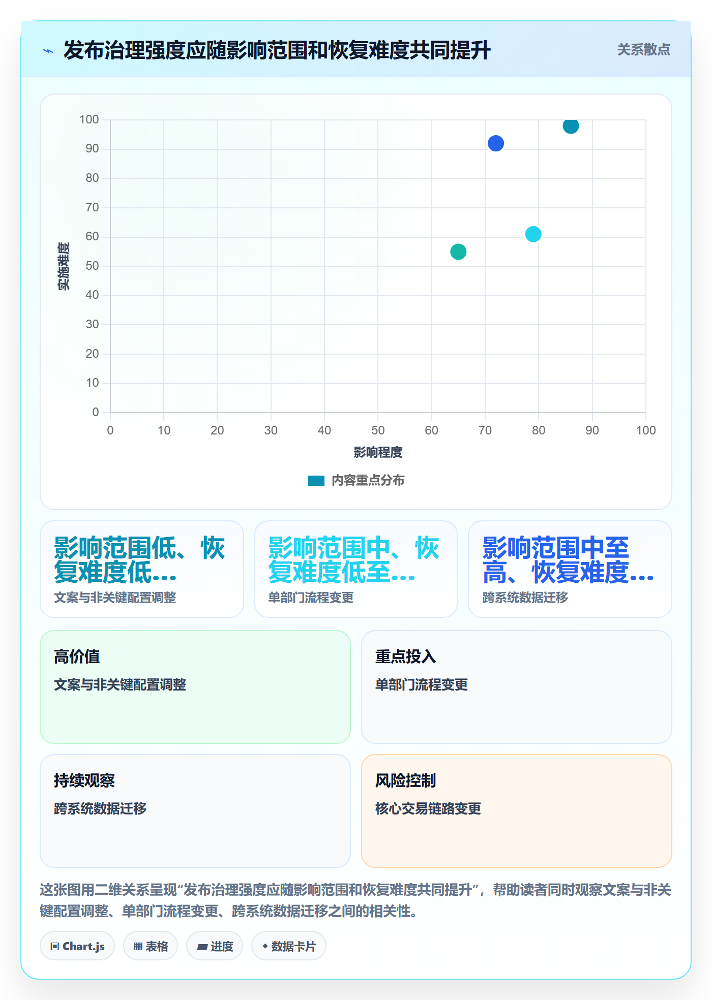 上线管理方法大全:实施团队发布管理入门指南落地清单