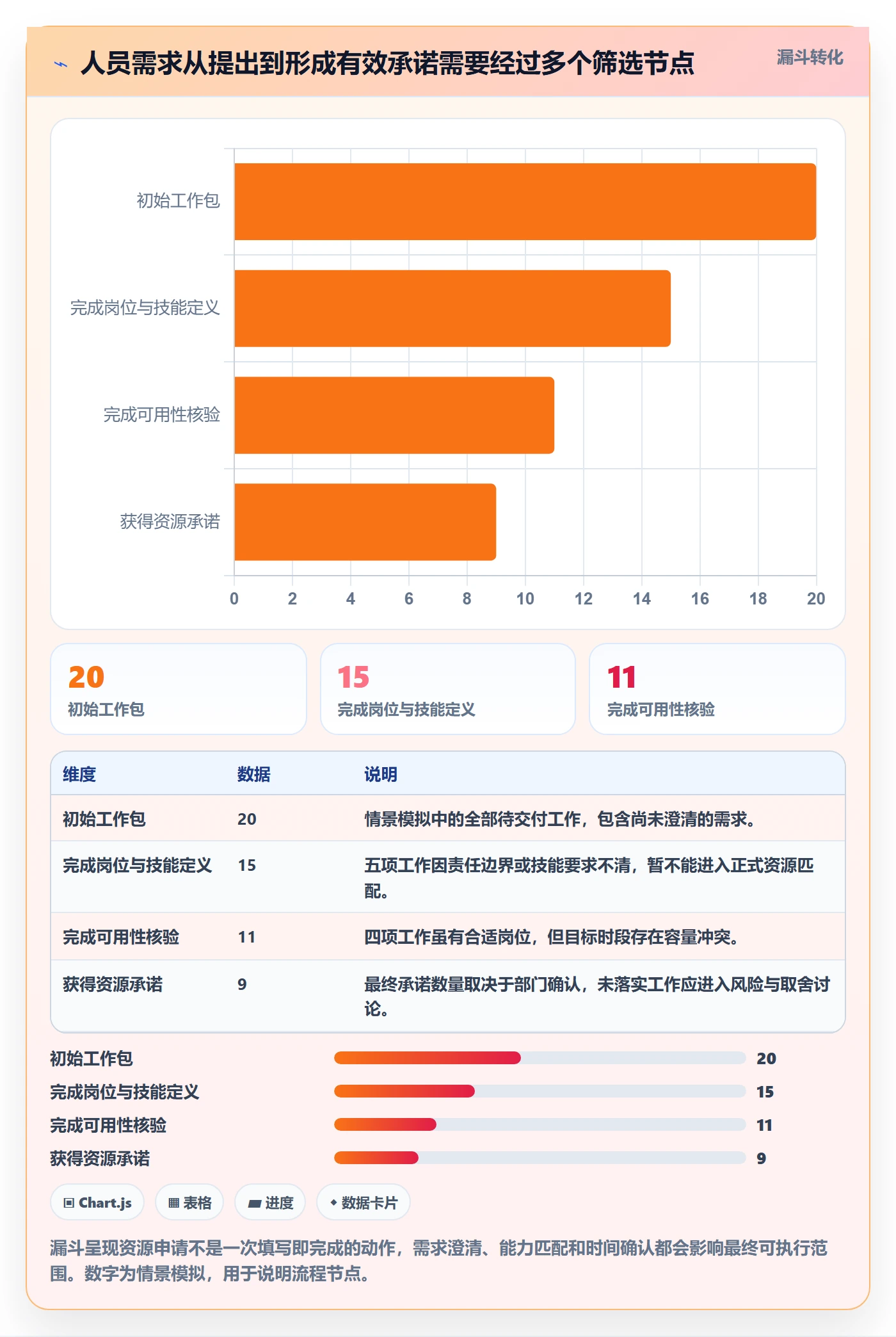 人力资源计划人员投入全流程：项目成员最佳实践与一文讲清
