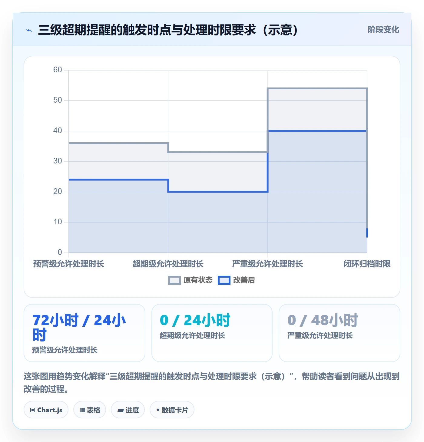 任务提醒如何做好超期提醒?PMO制度设计与操作步骤