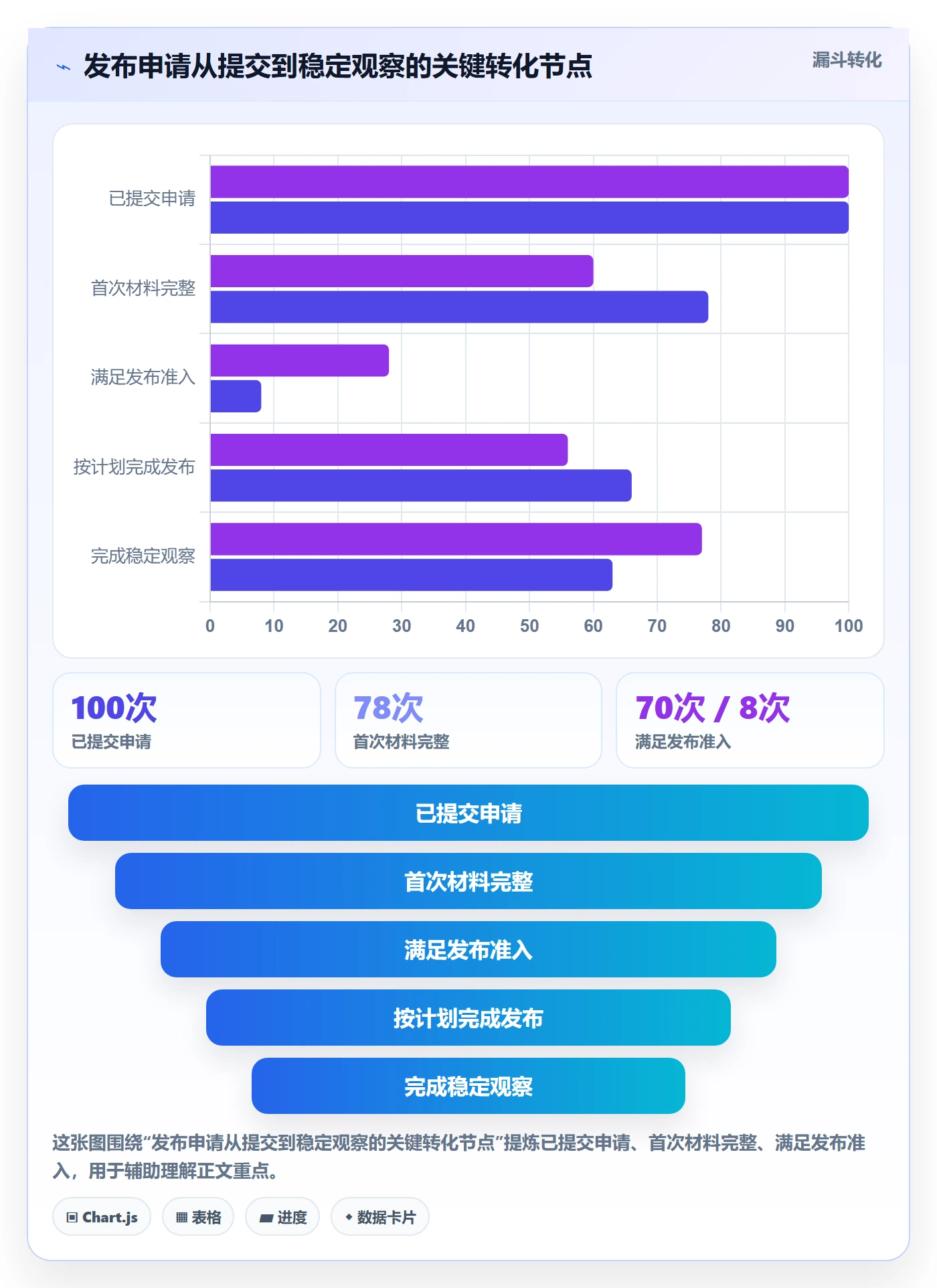 发布管理发布审批教程:跨部门团队流程优化,避坑指南