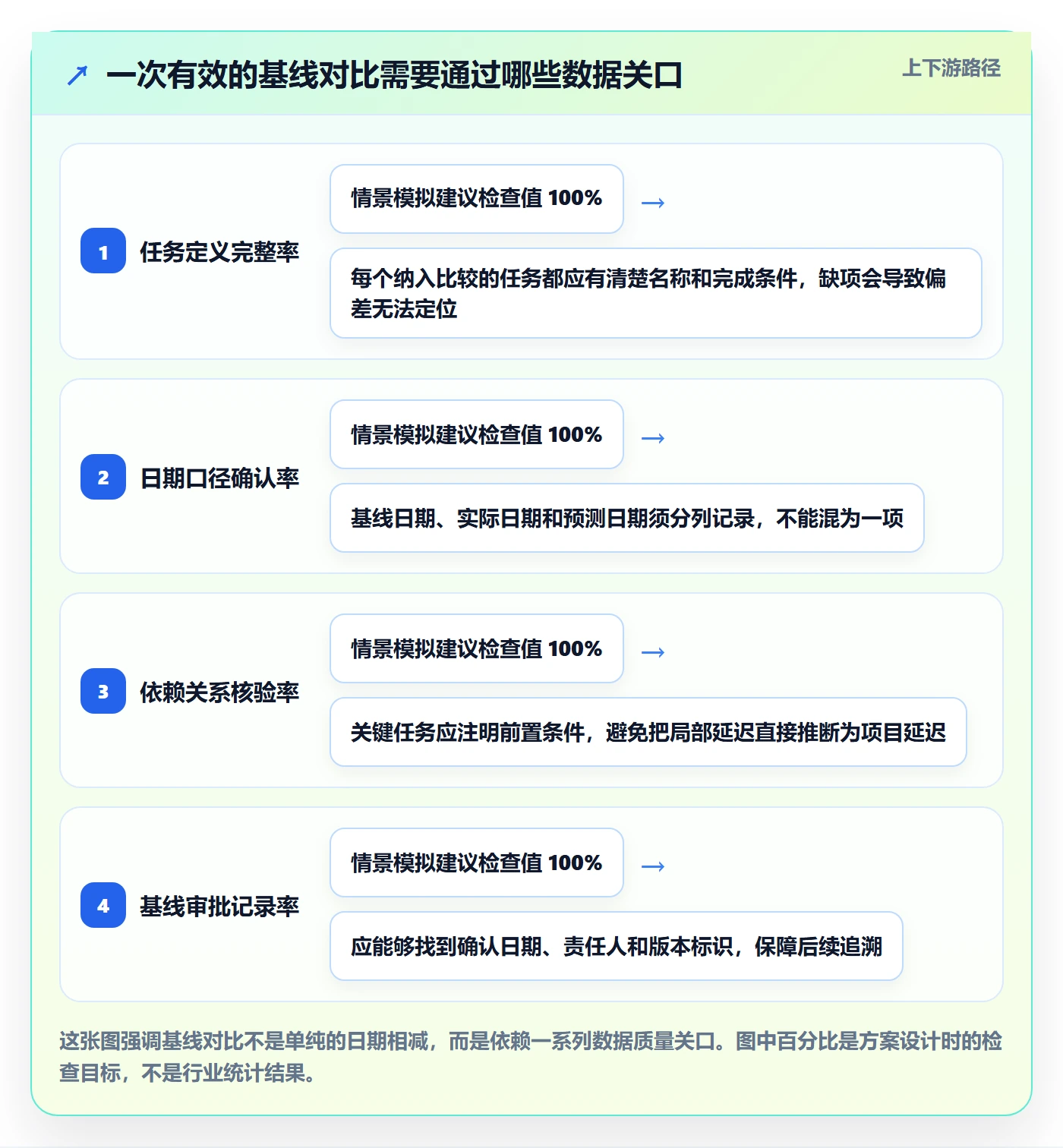 基线对比落地方案：实施团队开展甘特图的入门指南案例解析