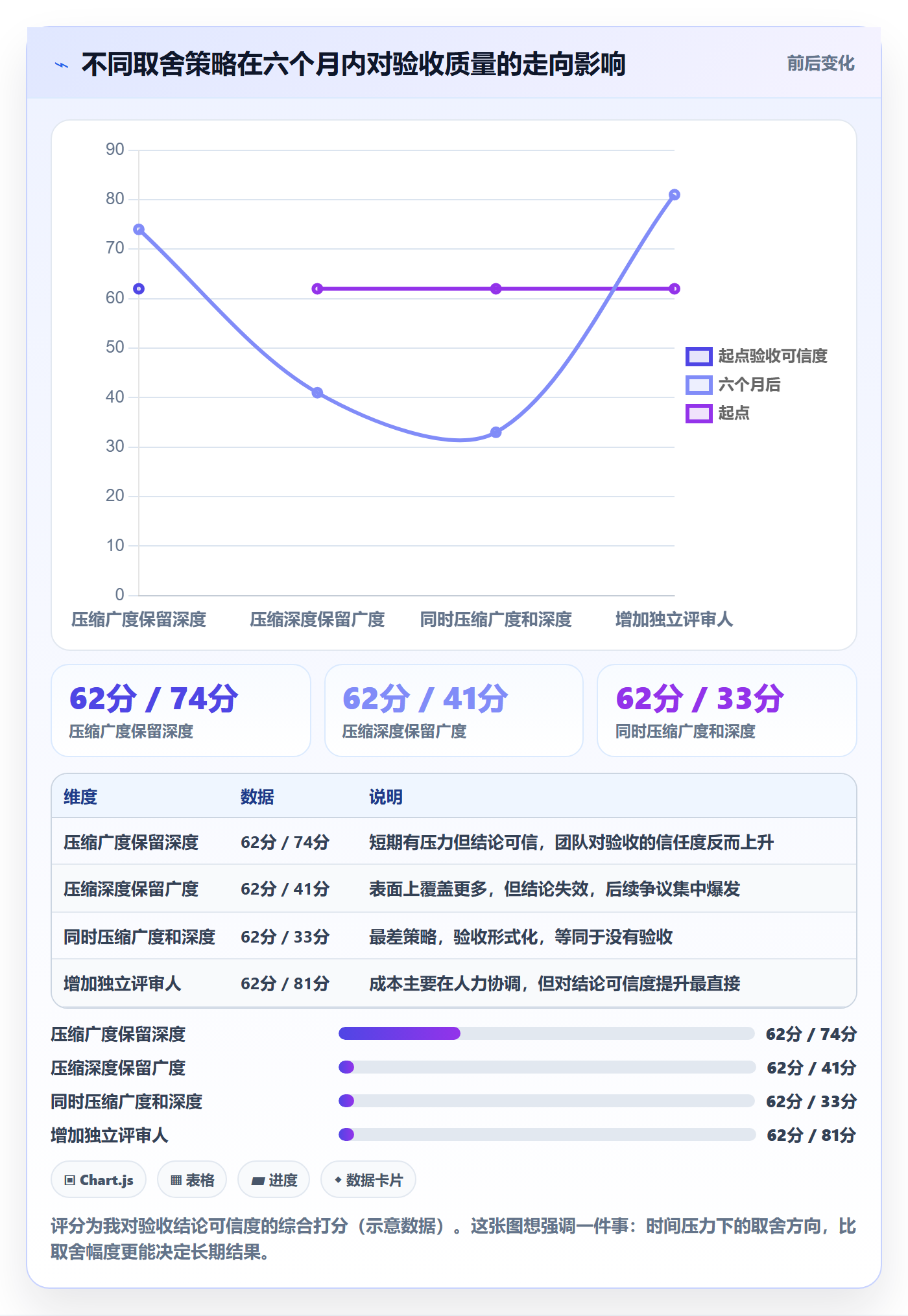里程碑节点验收全流程:企业管理者流程优化与一文讲清