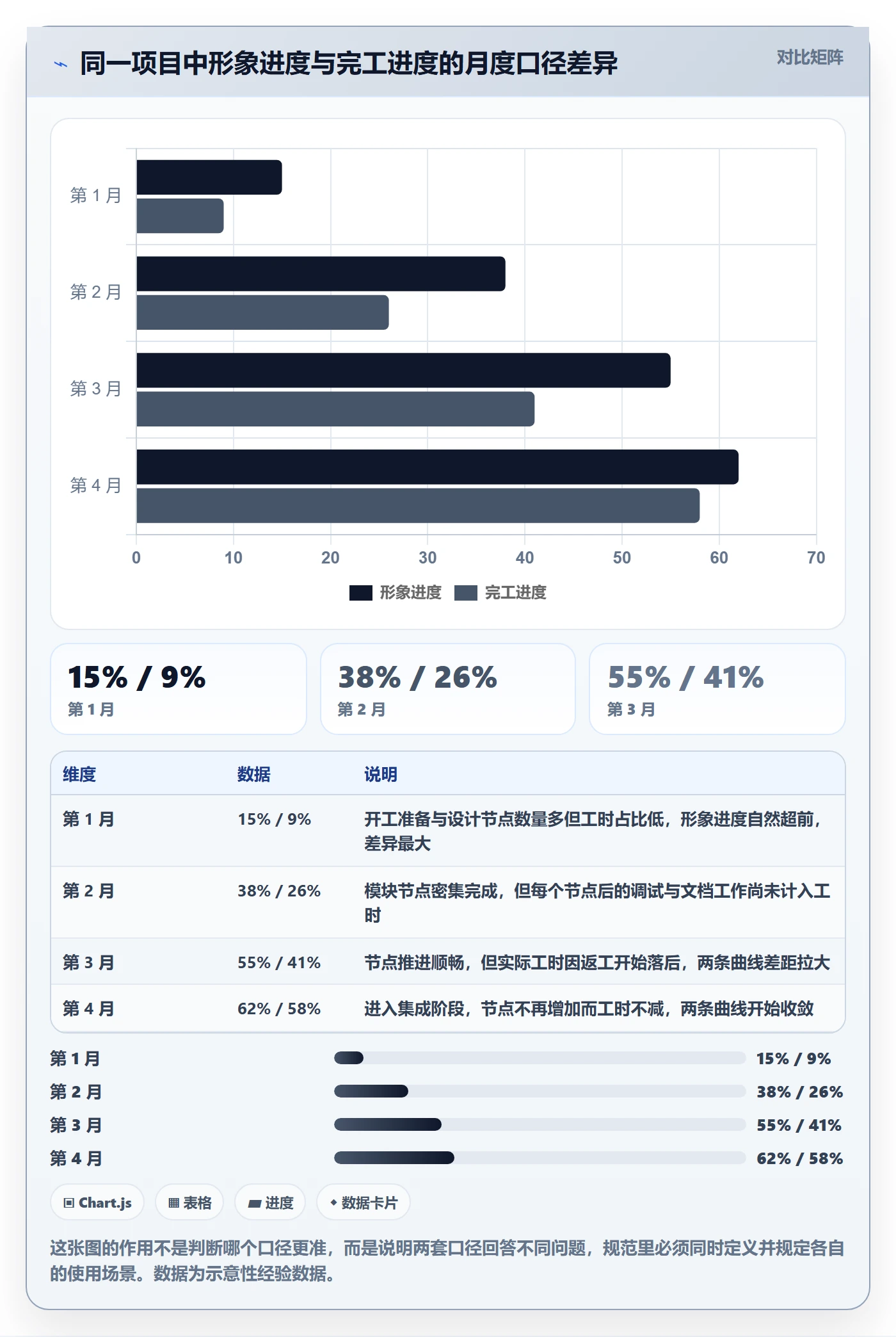 进度更新流程与规范：项目成员进度管理数据分析关键指标