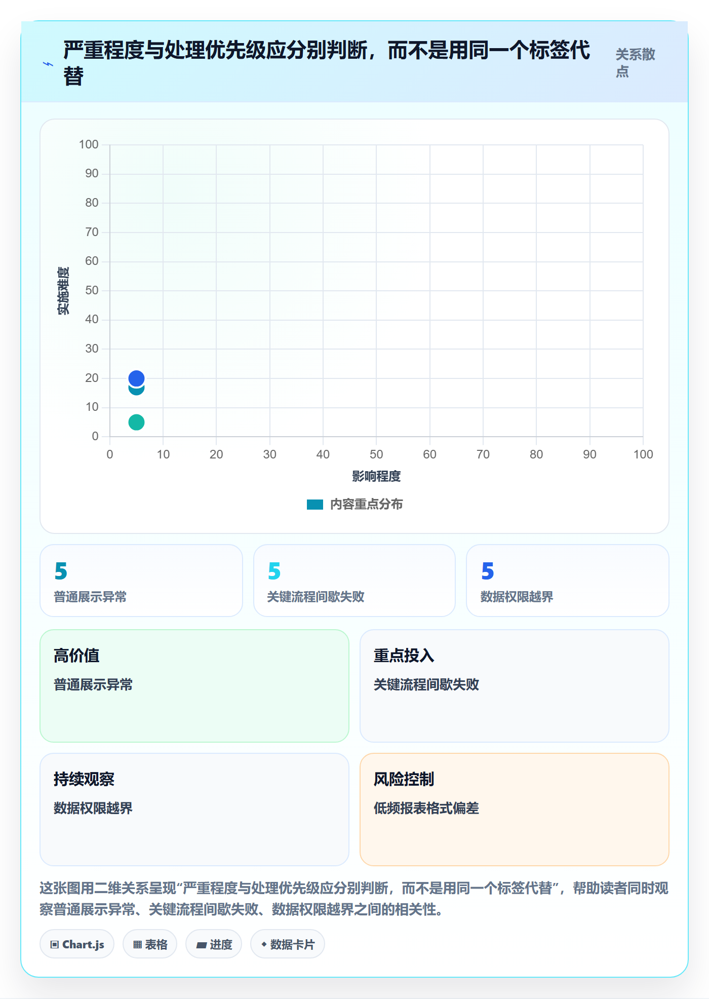 修复最佳实践:项目负责人Bug / 缺陷流程优化,常见问题