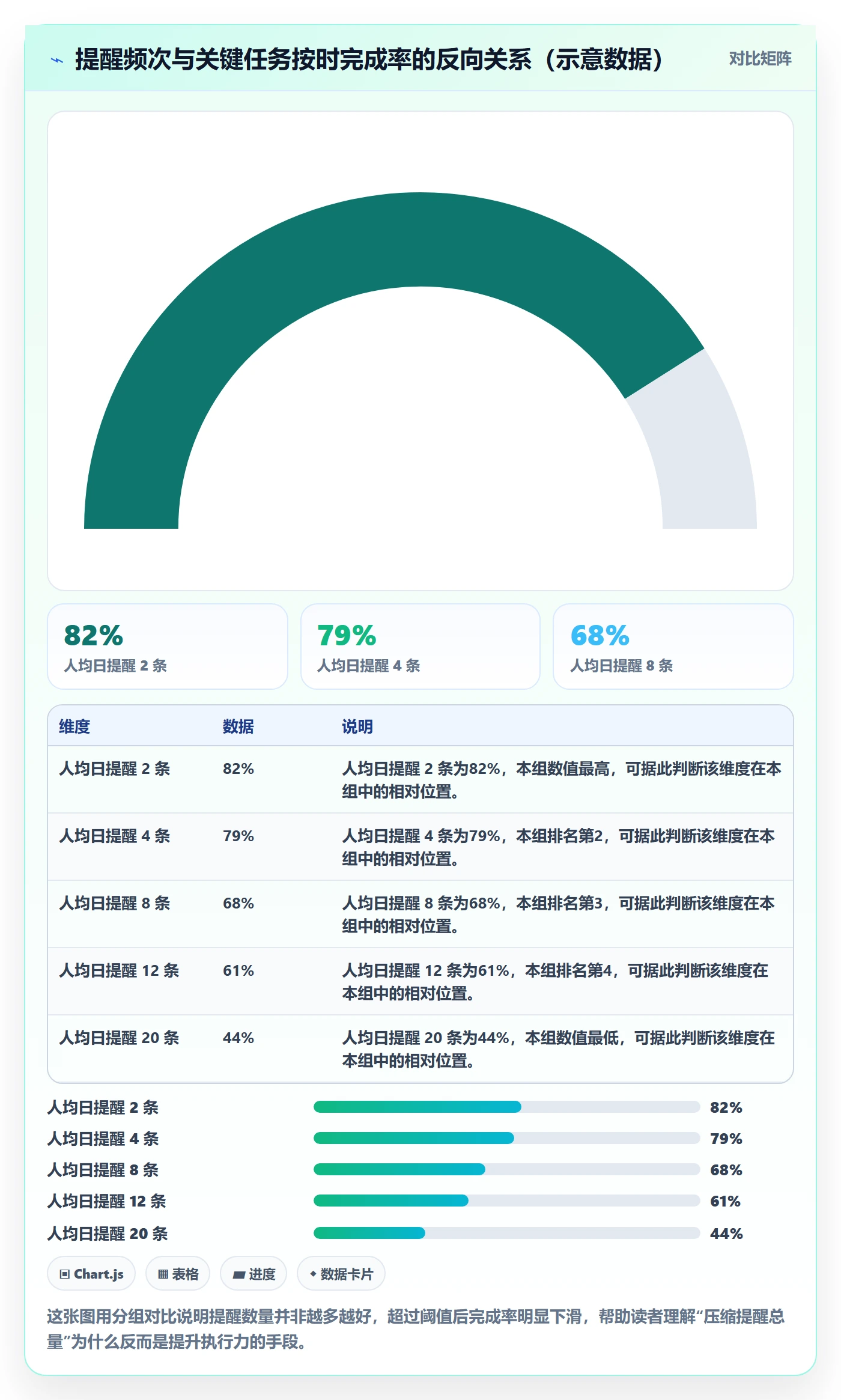 任务提醒催办教程：管理层最佳实践，避坑指南