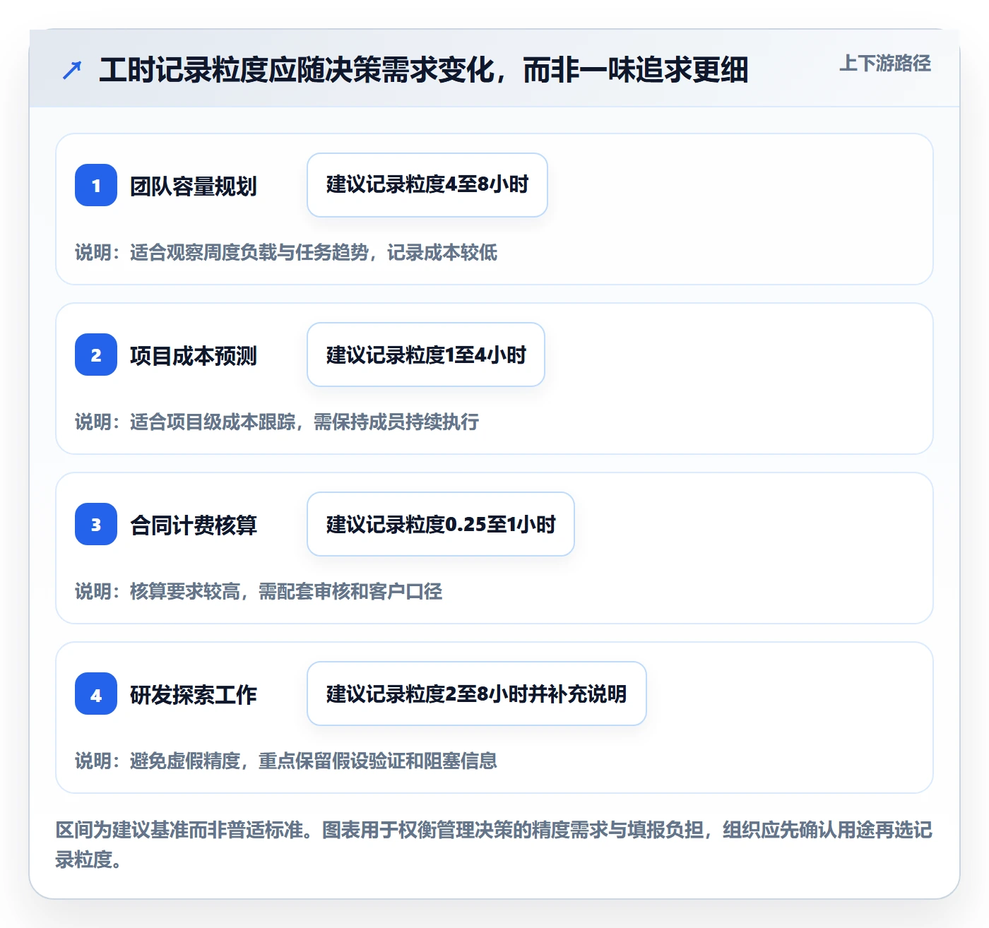 工时表任务工时全流程:项目经理风险控制与一文讲清