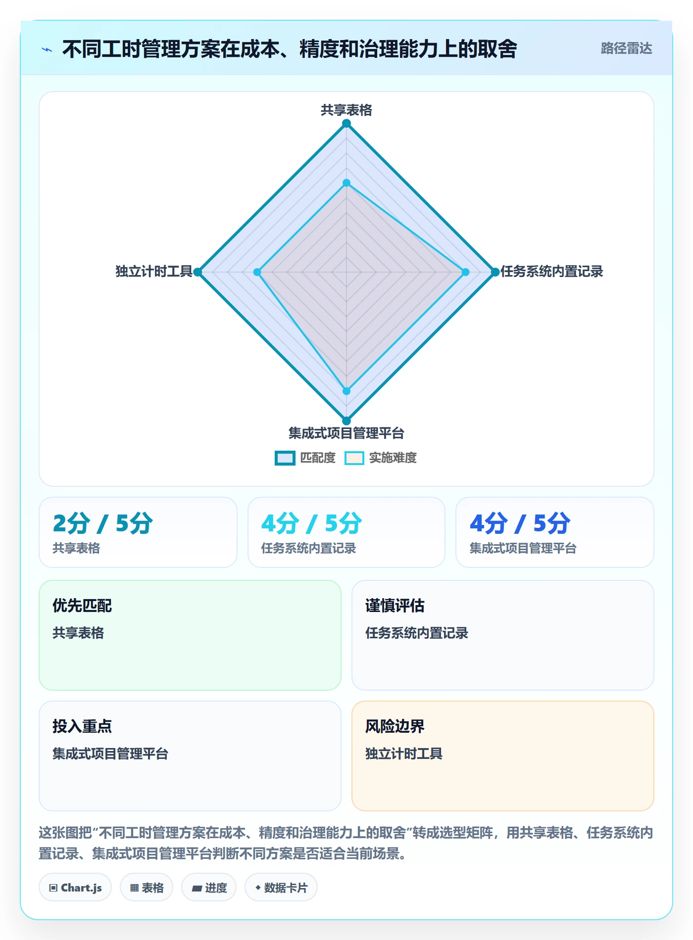 项目工时管理指南:研发团队如何做好工时表,落地方案全流程