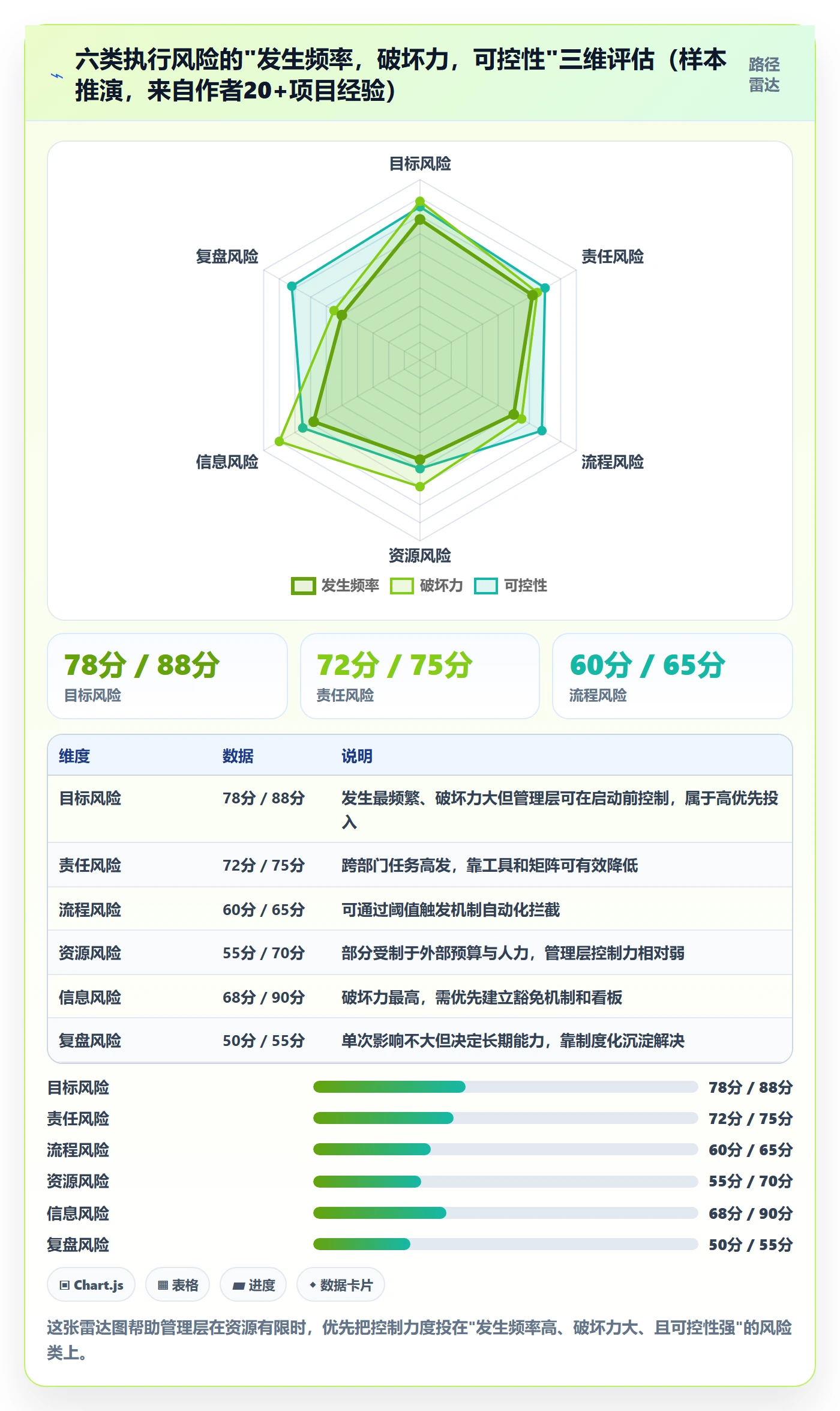 完成实操方法:管理层提升任务执行效率的风险控制方法与模板