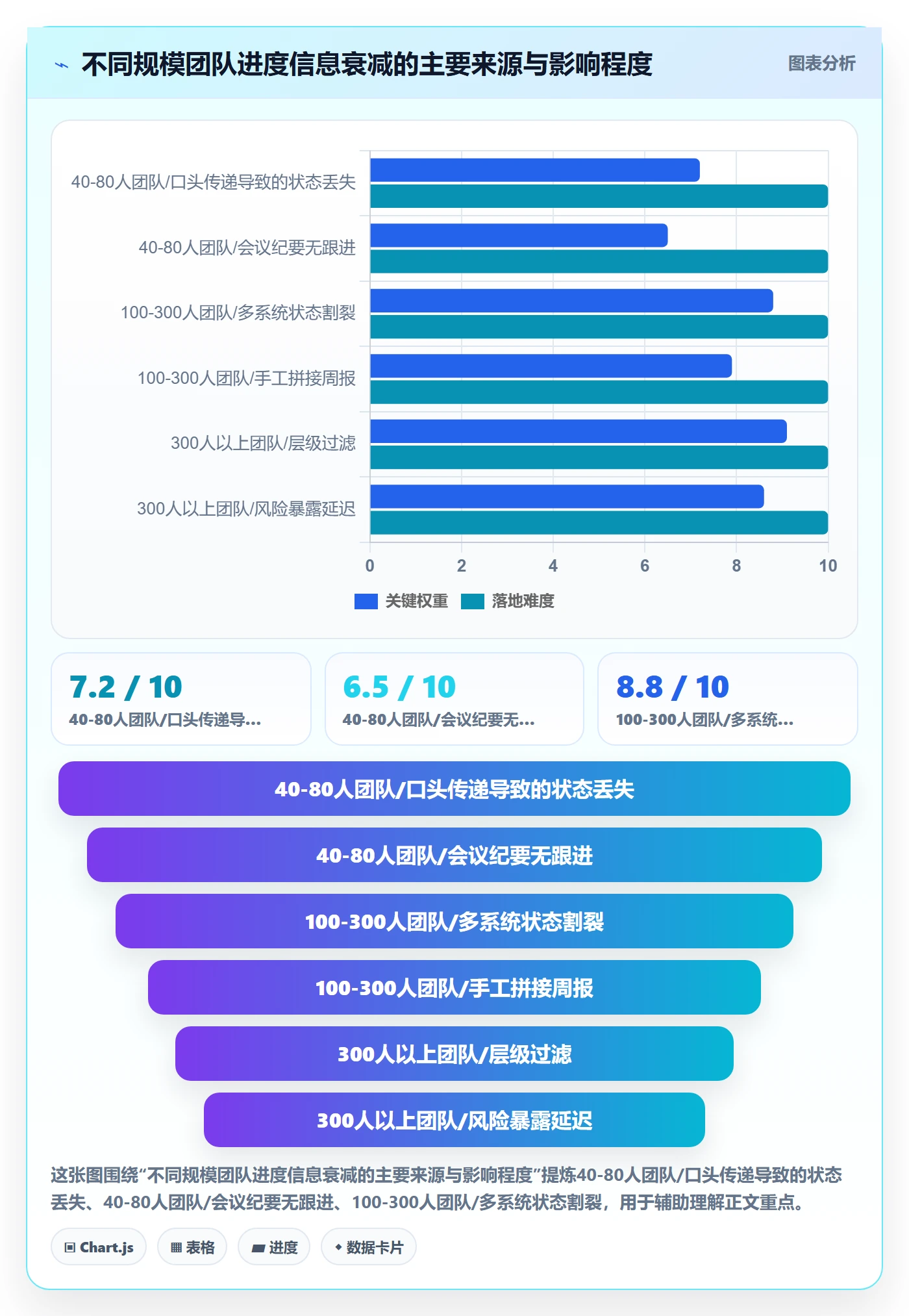 动态落地方案：研发团队开展进度跟踪的效率提升案例解析