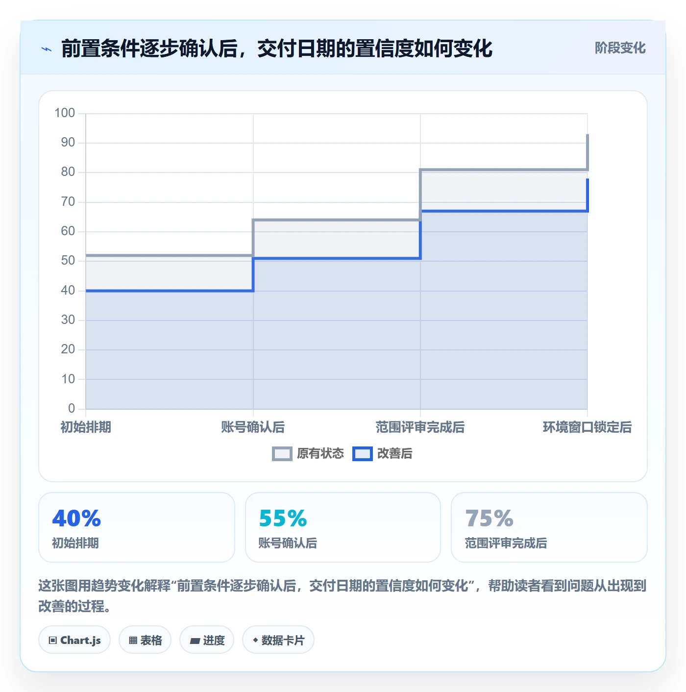 月视图管理方法大全:项目经理日历视图入门指南落地清单