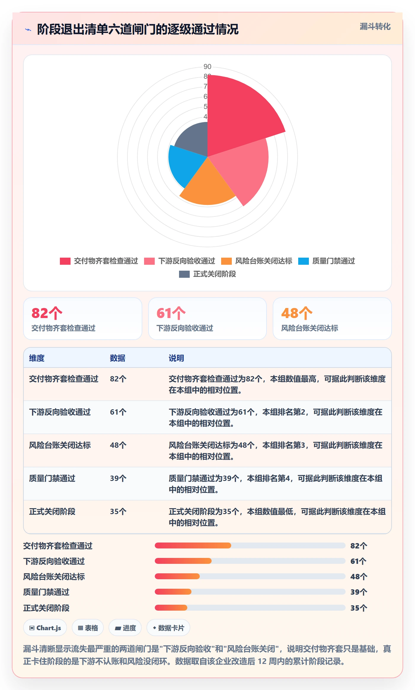 阶段负责人管理指南：跨部门团队如何做好项目阶段，效率提升全流程