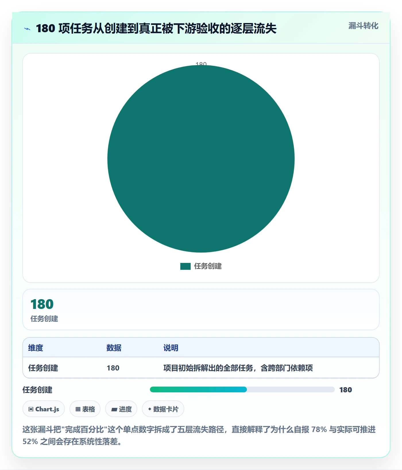 实际进度落地方案：跨部门团队开展进度管理的数据分析案例解析