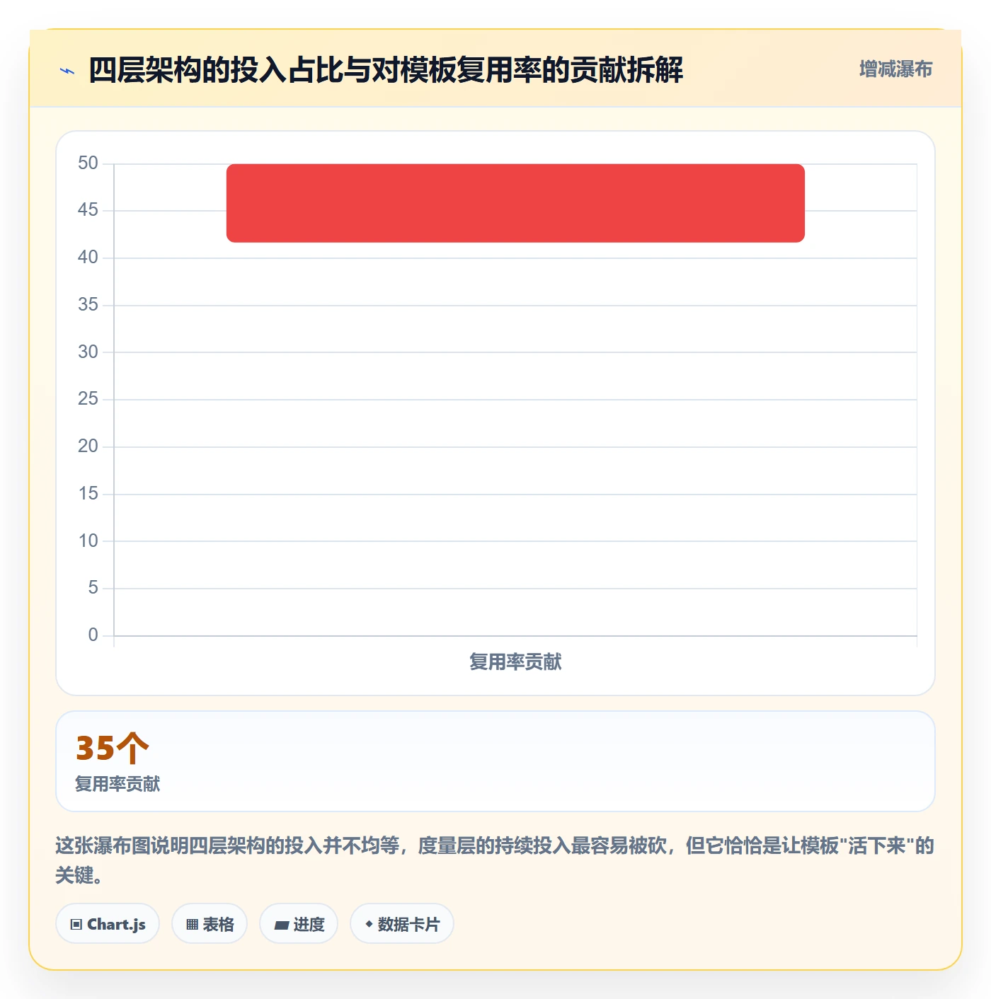 模板任务管理指南:PMO如何做好项目模板,协同管理全流程