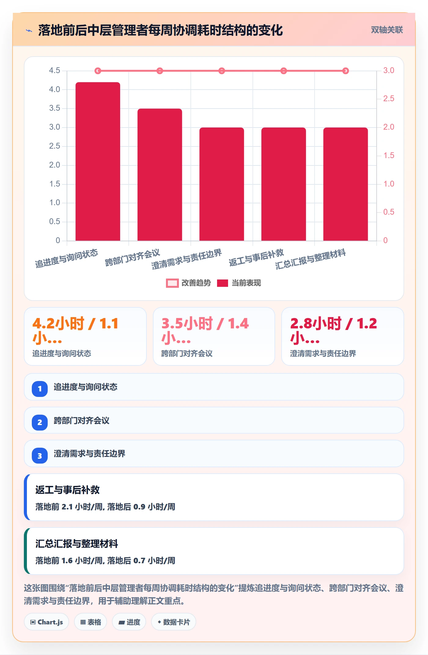 协办怎么做?企业管理者落地方案:任务分派从0到1