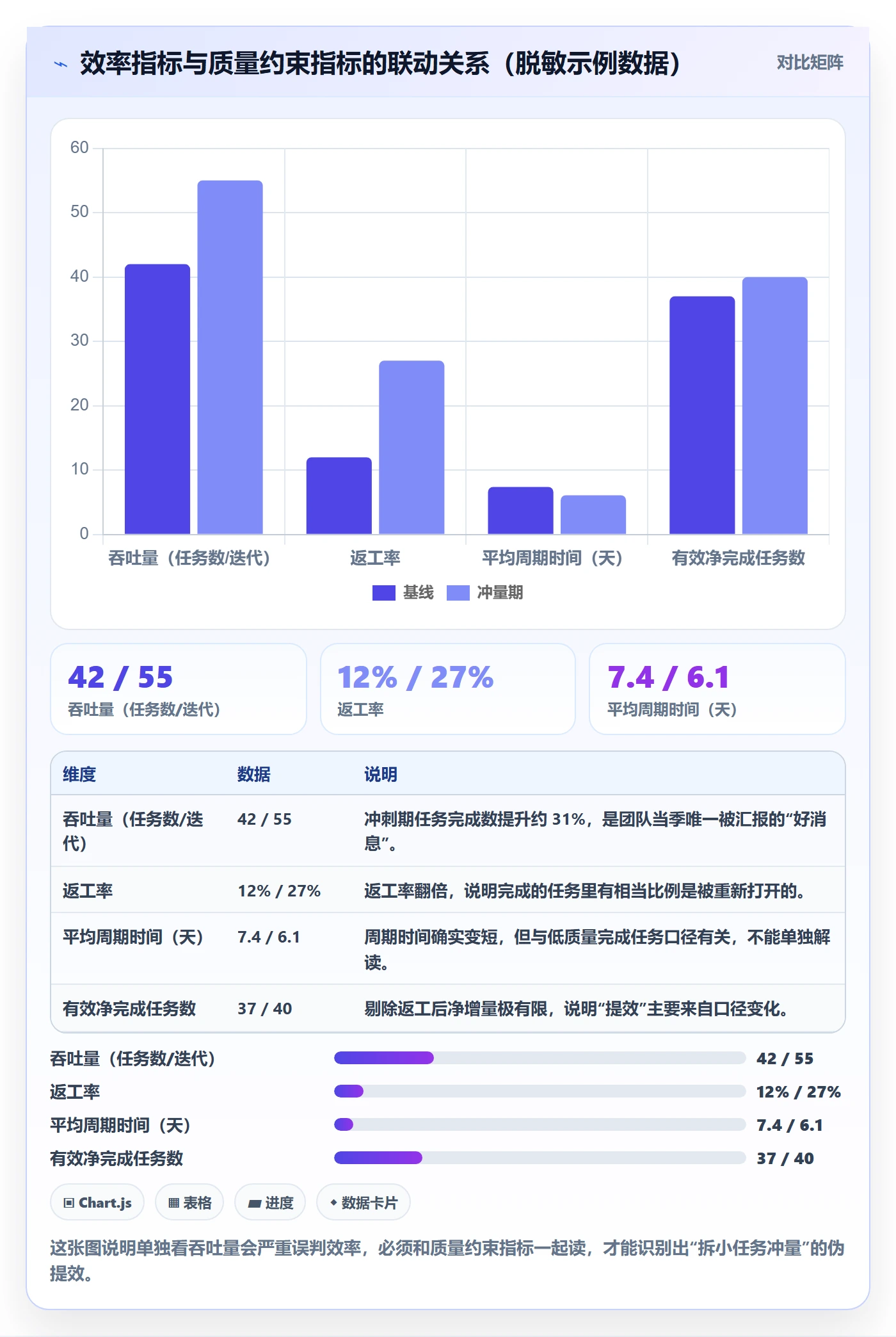 完成实操方法：研发团队提升任务执行效率的数据分析方法与模板