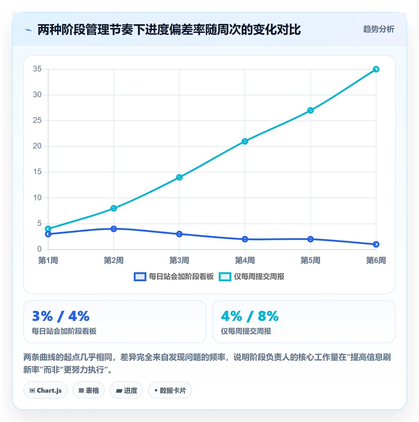 项目阶段如何做好阶段负责人?项目成员实操方法与操作步骤
