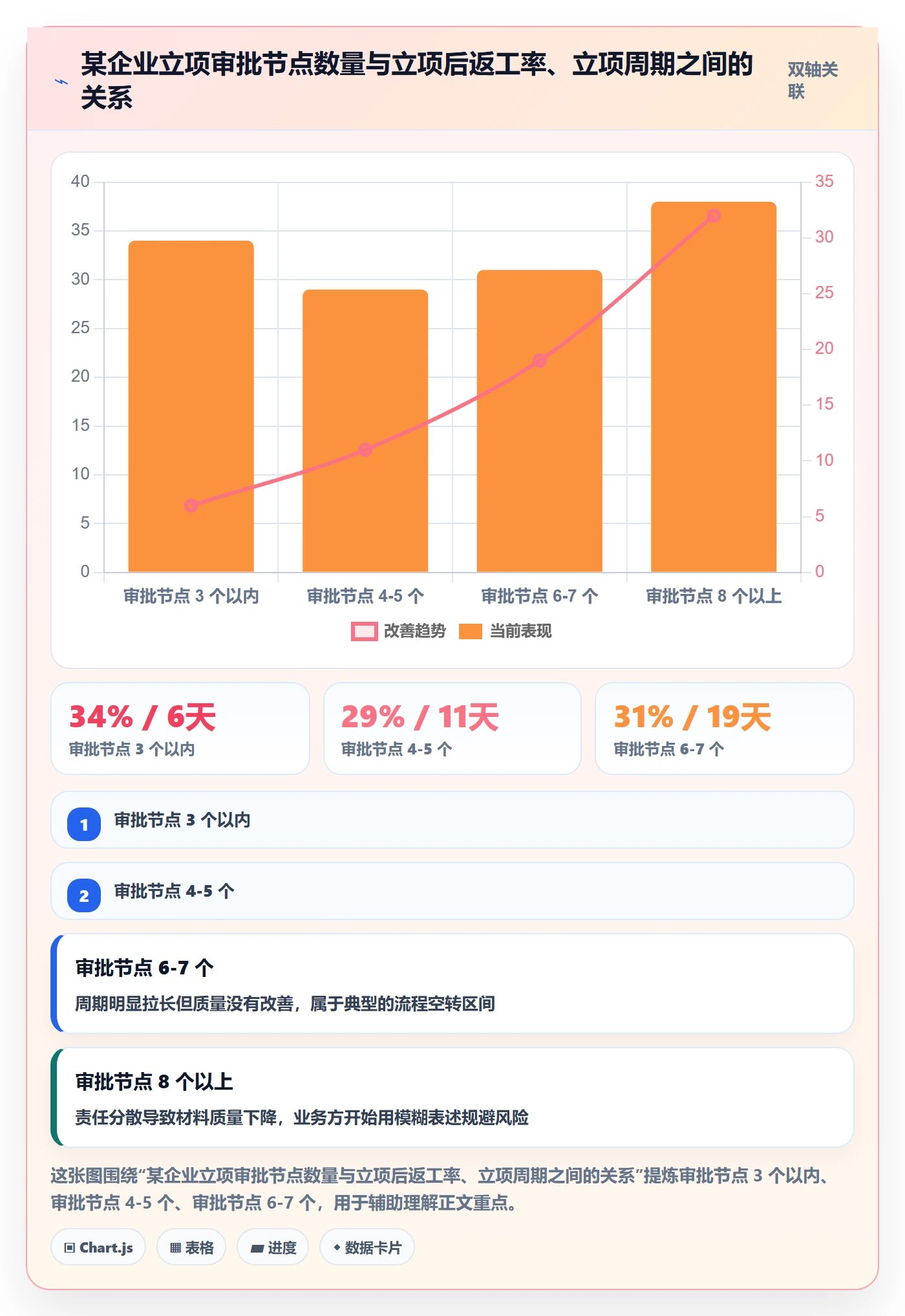 项目立项如何做好项目申请？PMO制度设计与操作步骤