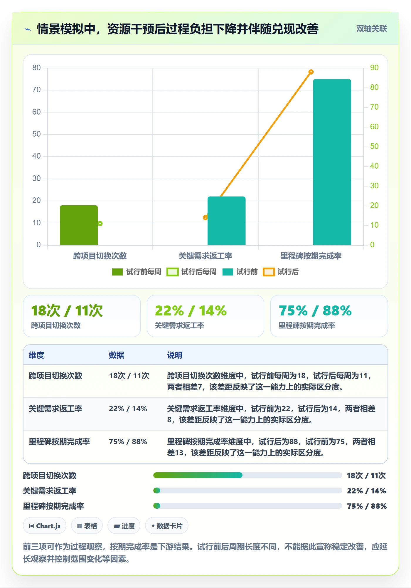 技能流程与规范:产品经理资源管理风险控制关键指标