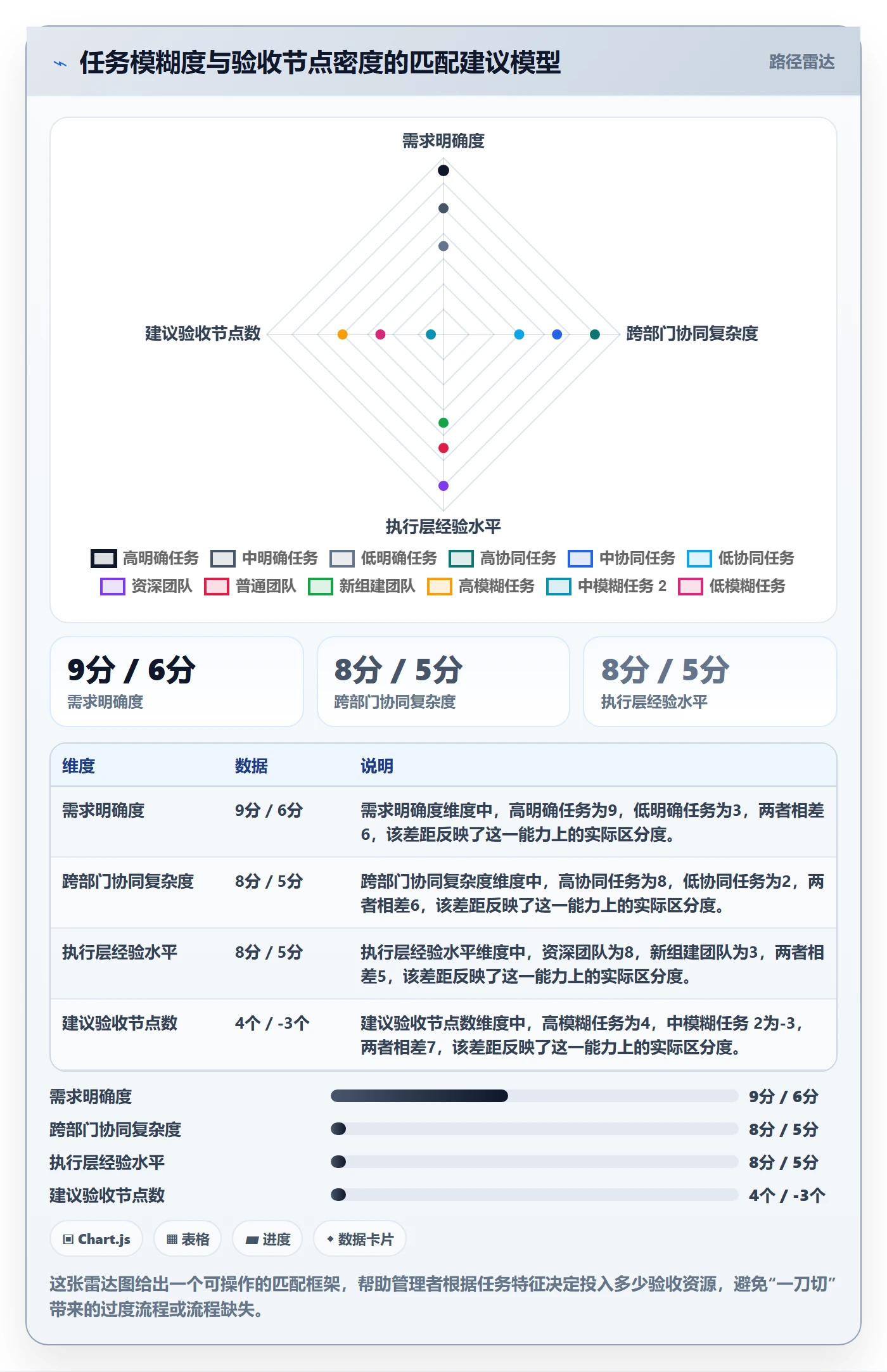 返工最佳实践:管理层任务验收流程优化,常见问题