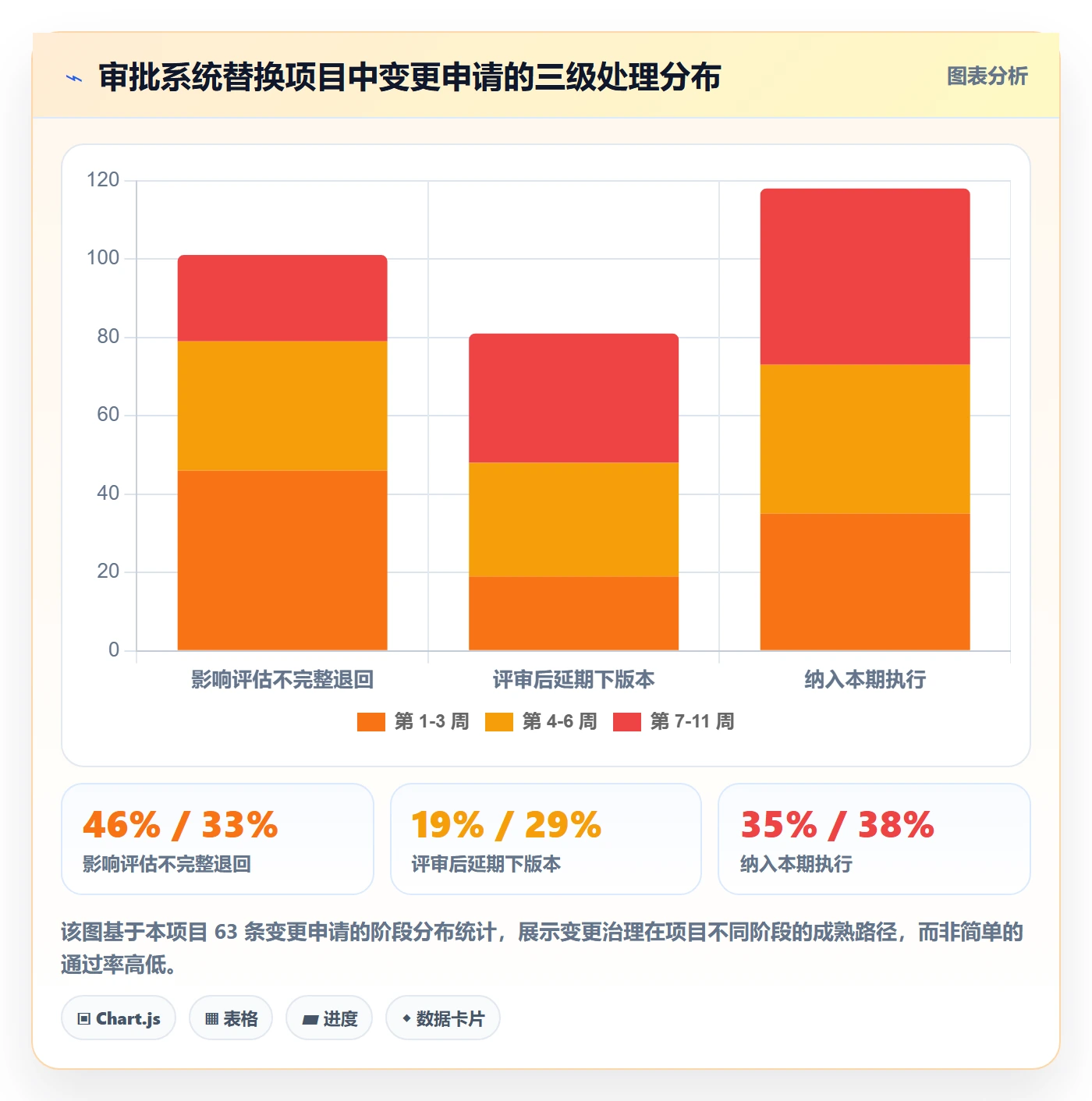 项目范围Scope全流程:跨部门团队最佳实践与一文讲清